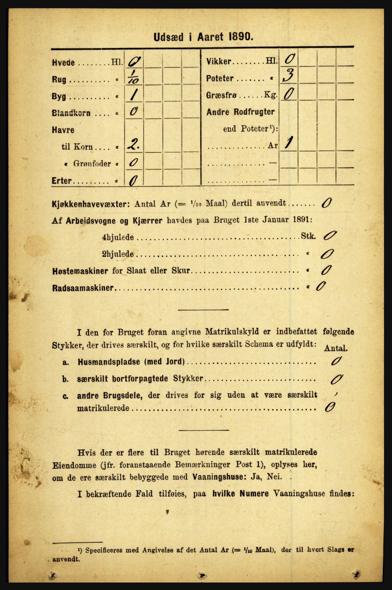 RA, 1891 census for 1446 Breim, 1891, p. 2409