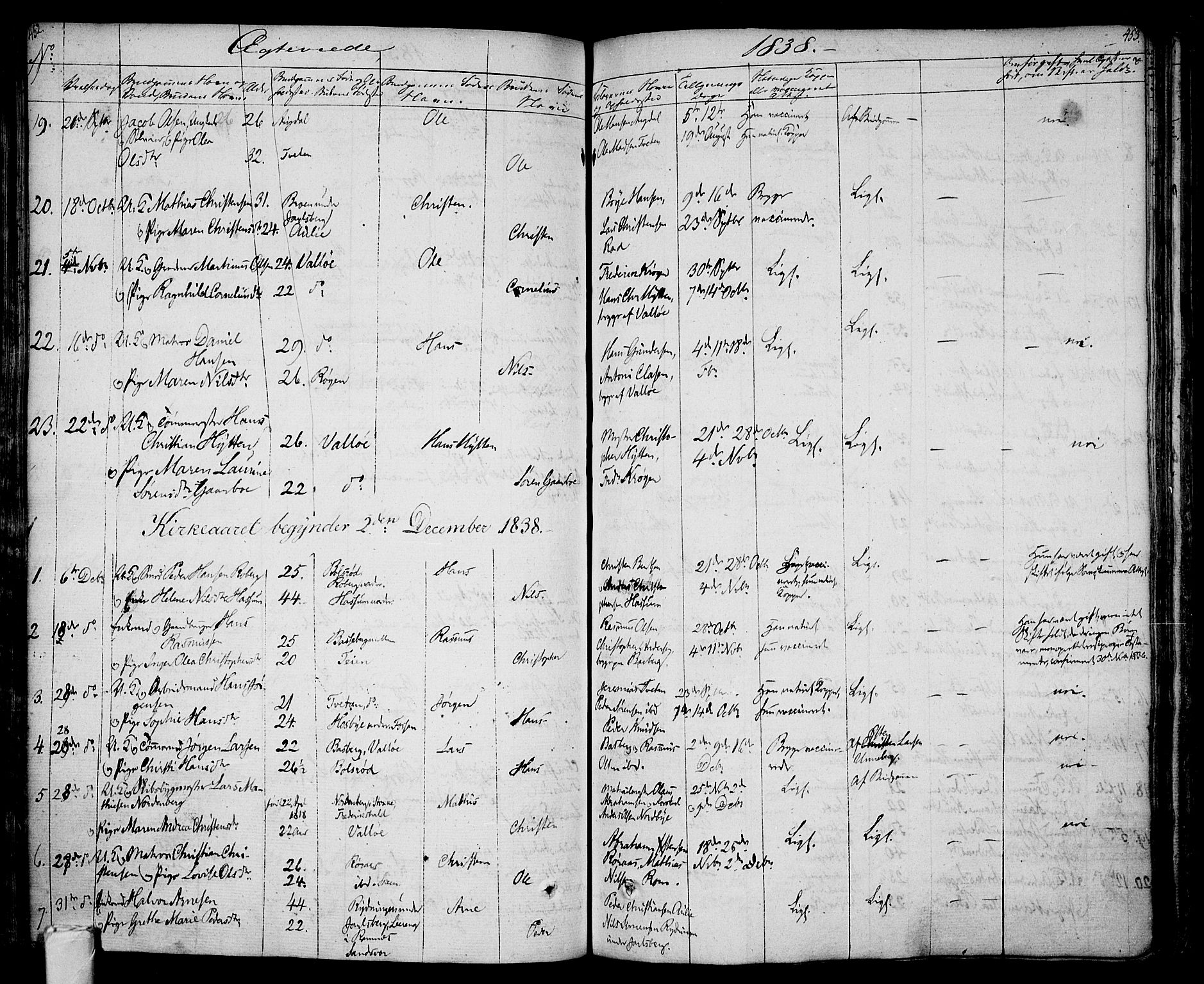 Sem kirkebøker, AV/SAKO-A-5/F/Fa/L0005: Parish register (official) no. I 5, 1825-1842, p. 452-453