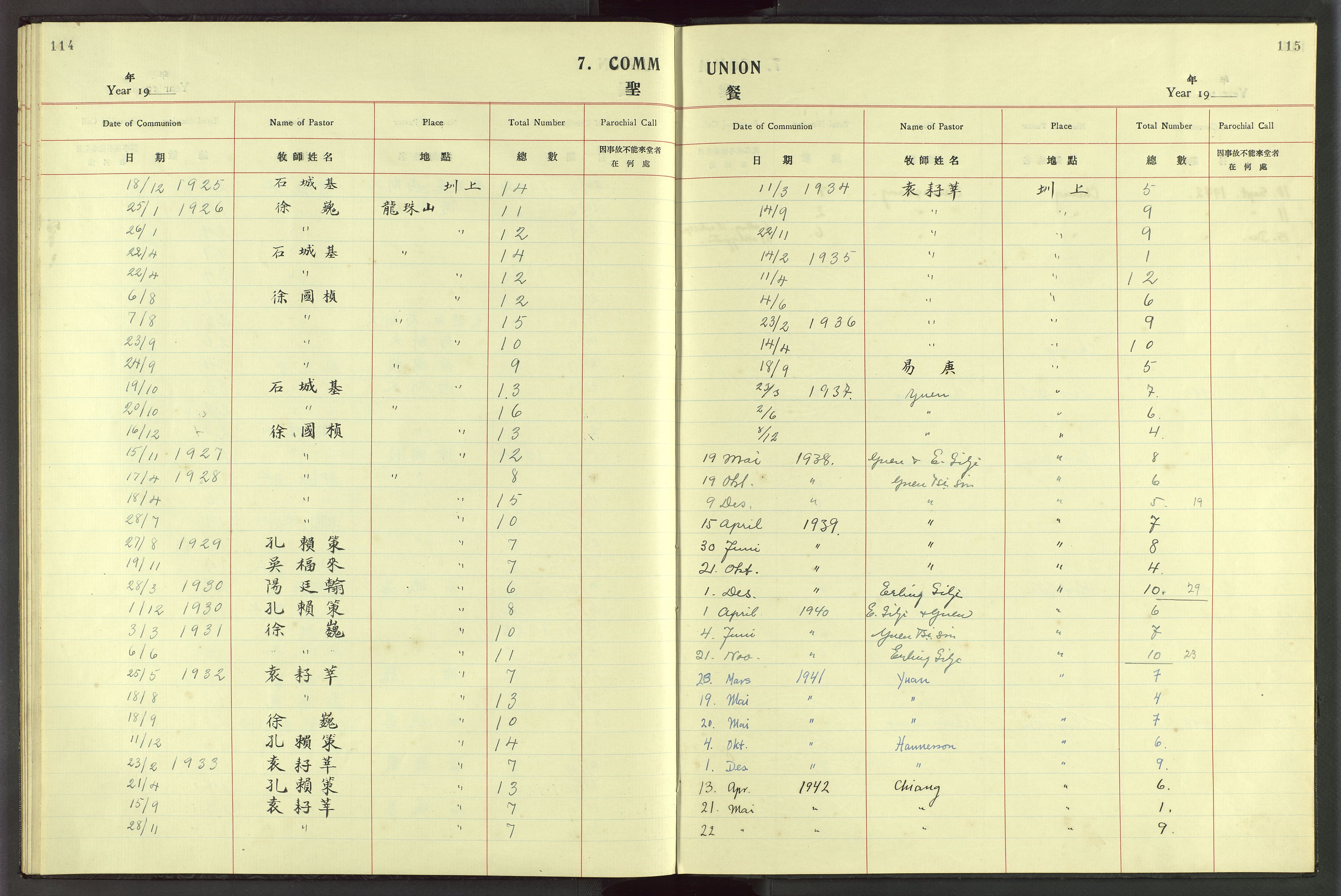 Det Norske Misjonsselskap - utland - Kina (Hunan), VID/MA-A-1065/Dm/L0050: Parish register (official) no. 88, 1913-1947, p. 114-115