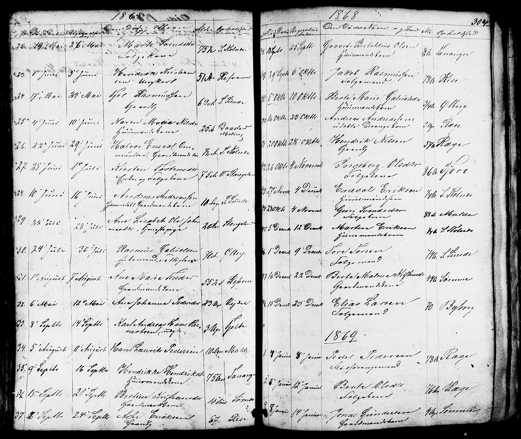 Håland sokneprestkontor, SAST/A-101802/001/30BB/L0002: Parish register (copy) no. B 2, 1845-1872, p. 304