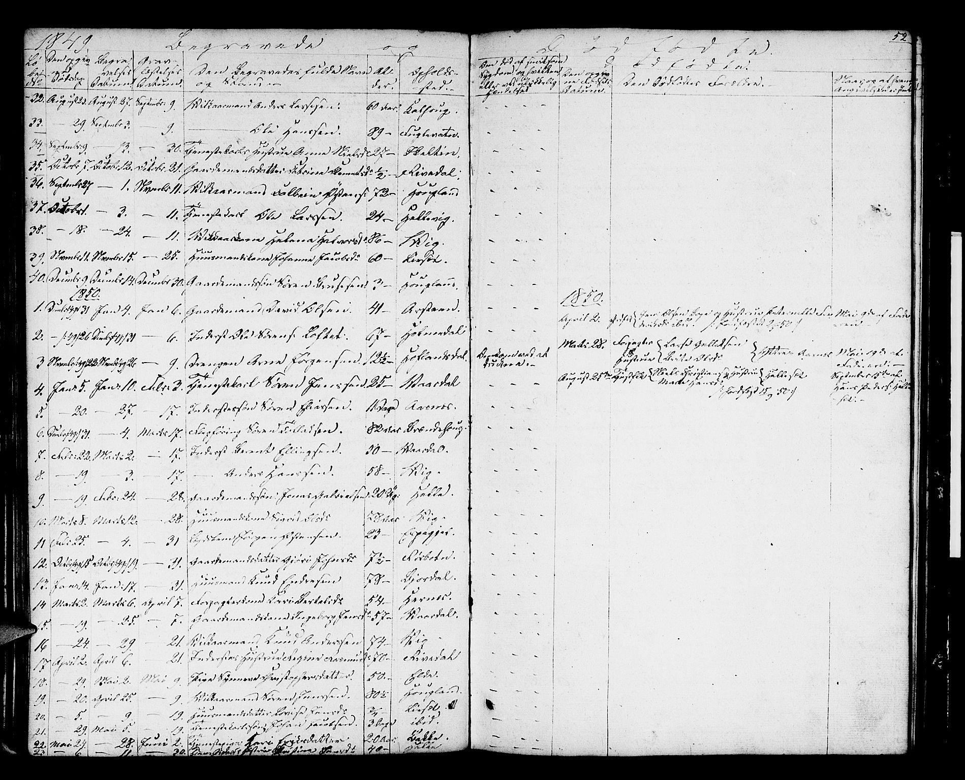 Fjaler sokneprestembete, AV/SAB-A-79801/H/Hab/Haba/L0002: Parish register (copy) no. A 2, 1846-1864, p. 52