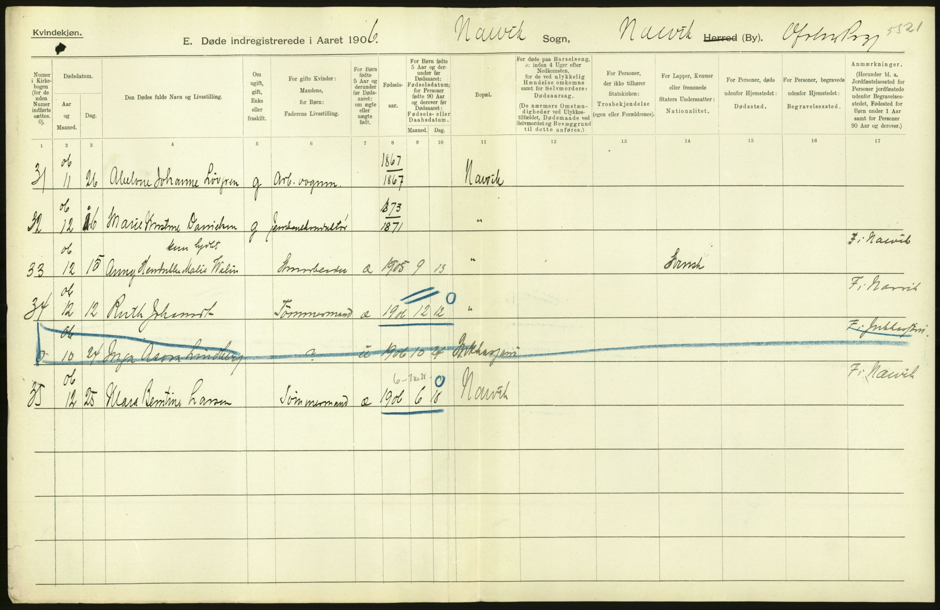 Statistisk sentralbyrå, Sosiodemografiske emner, Befolkning, AV/RA-S-2228/D/Df/Dfa/Dfad/L0045: Nordlands amt: Døde. Bygder og byer., 1906, p. 38