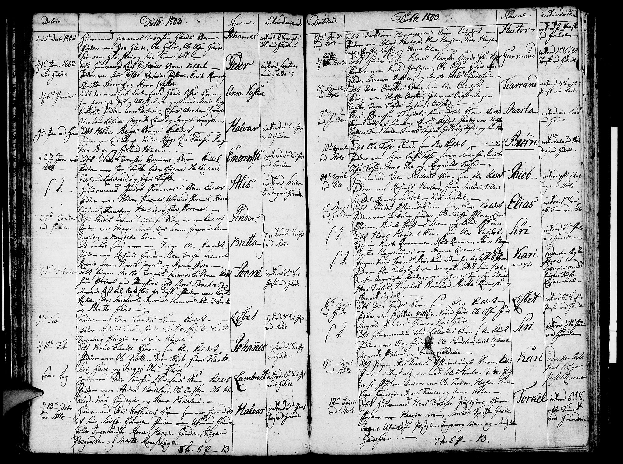Etne sokneprestembete, SAB/A-75001/H/Haa: Parish register (official) no. A 4, 1782-1807, p. 53