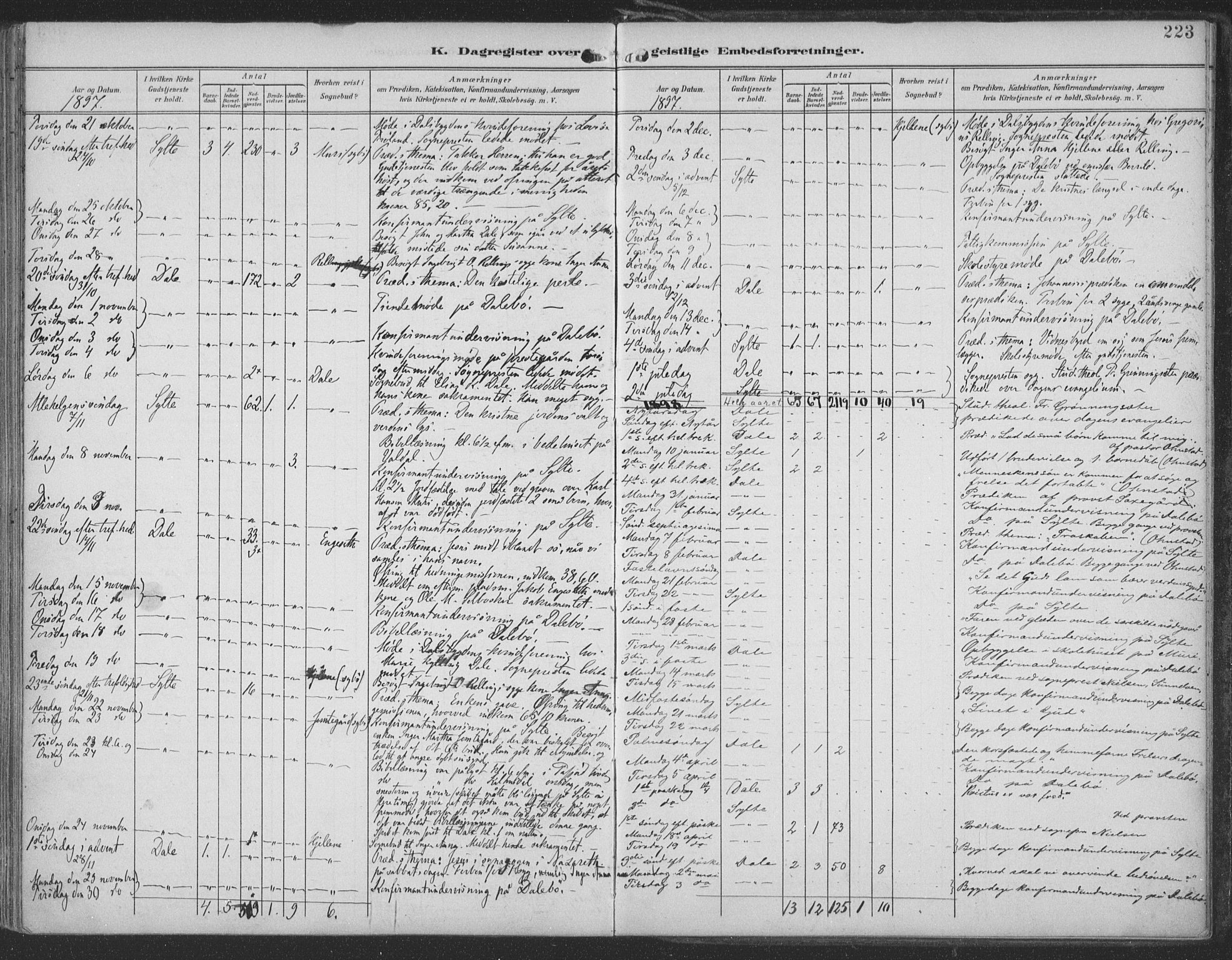 Ministerialprotokoller, klokkerbøker og fødselsregistre - Møre og Romsdal, SAT/A-1454/519/L0256: Parish register (official) no. 519A15, 1895-1912, p. 223