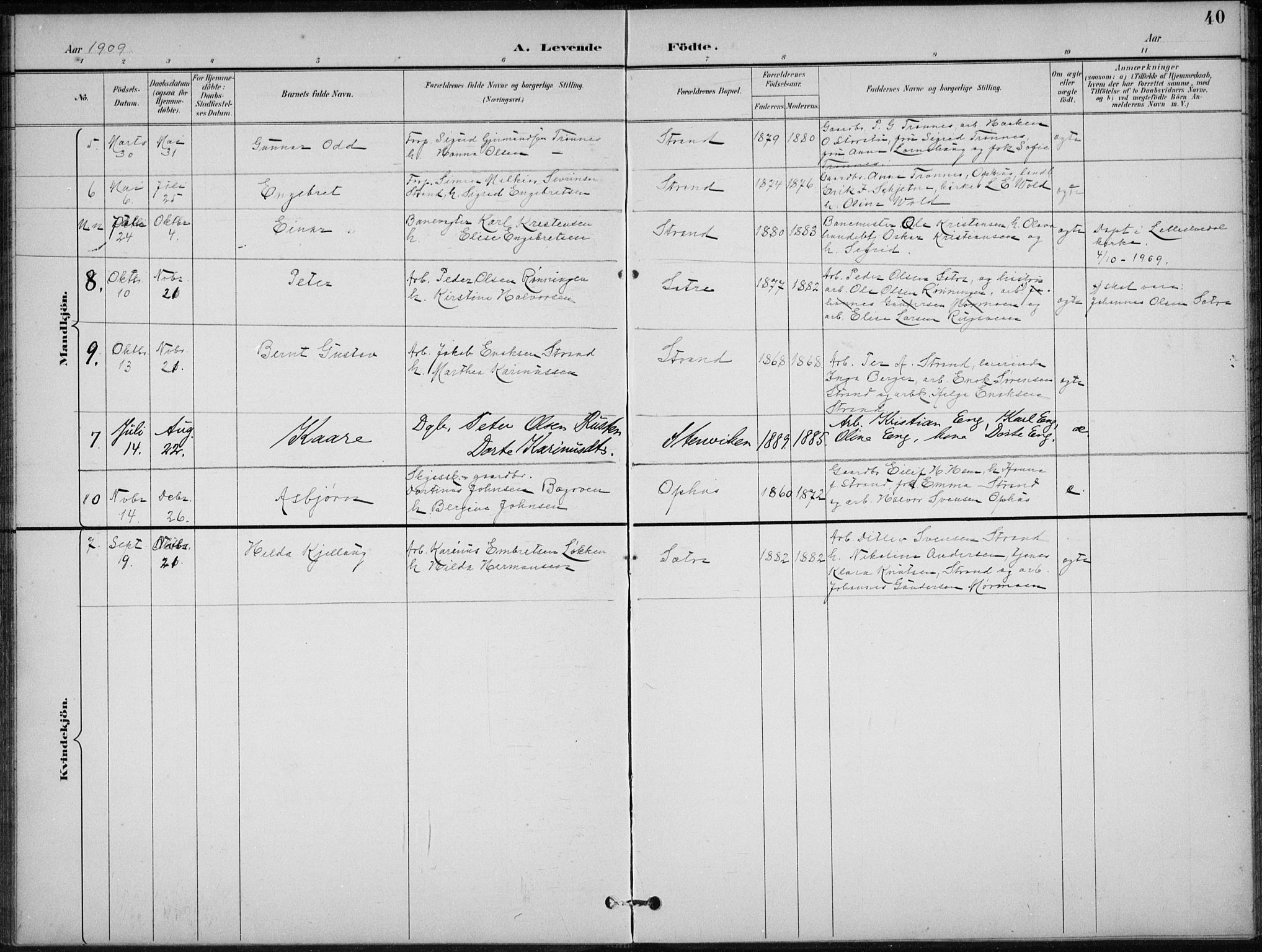 Stor-Elvdal prestekontor, AV/SAH-PREST-052/H/Ha/Hab/L0004: Parish register (copy) no. 4, 1895-1938, p. 40