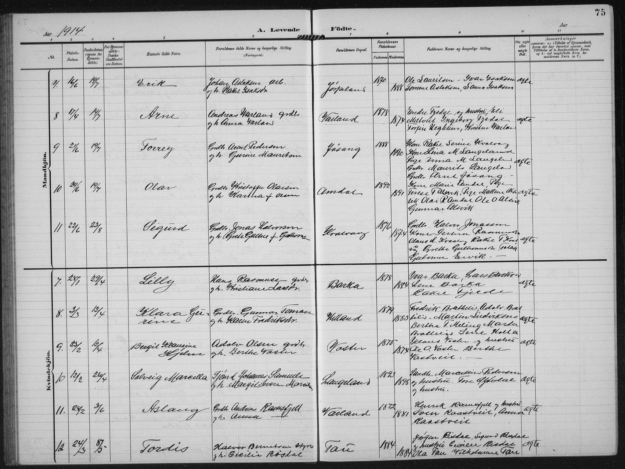 Strand sokneprestkontor, AV/SAST-A-101828/H/Ha/Hab/L0005: Parish register (copy) no. B 5, 1904-1934, p. 75