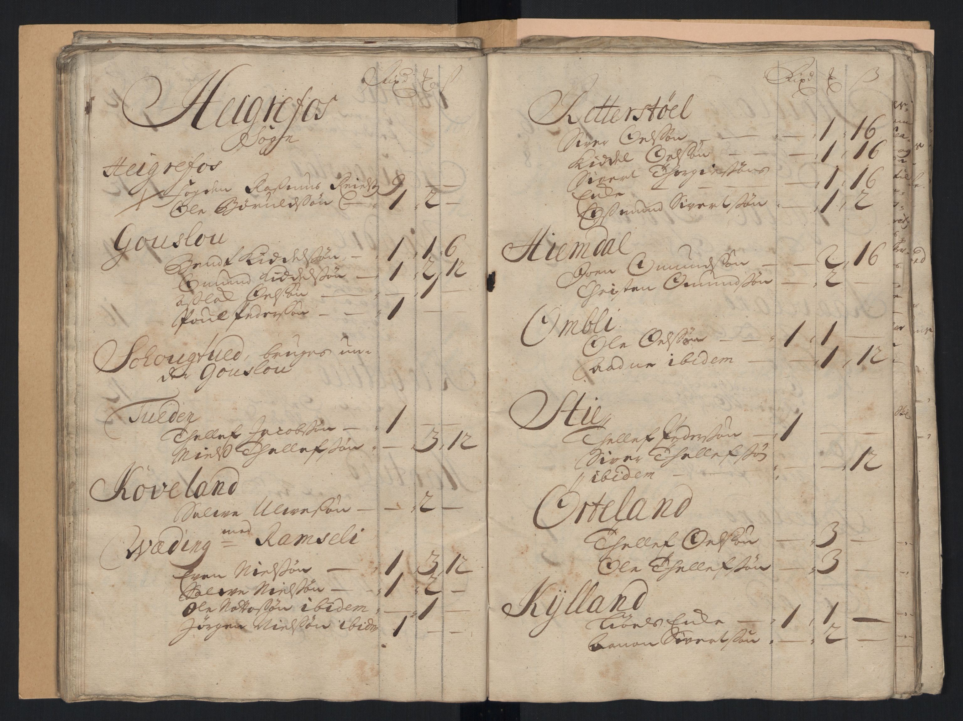 Rentekammeret inntil 1814, Reviderte regnskaper, Fogderegnskap, AV/RA-EA-4092/R40/L2452: Fogderegnskap Råbyggelag, 1716-1717, p. 59