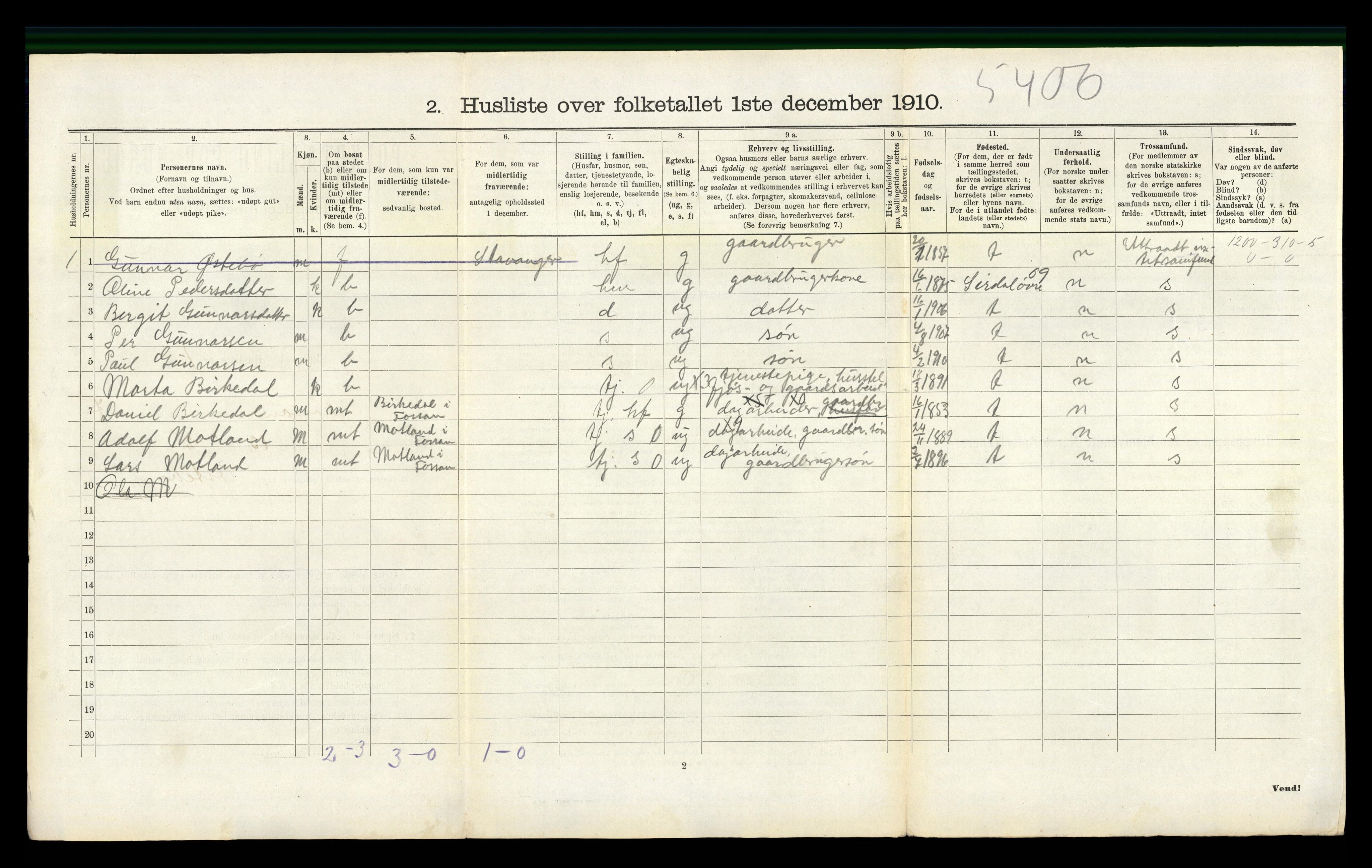 RA, 1910 census for Forsand, 1910, p. 554