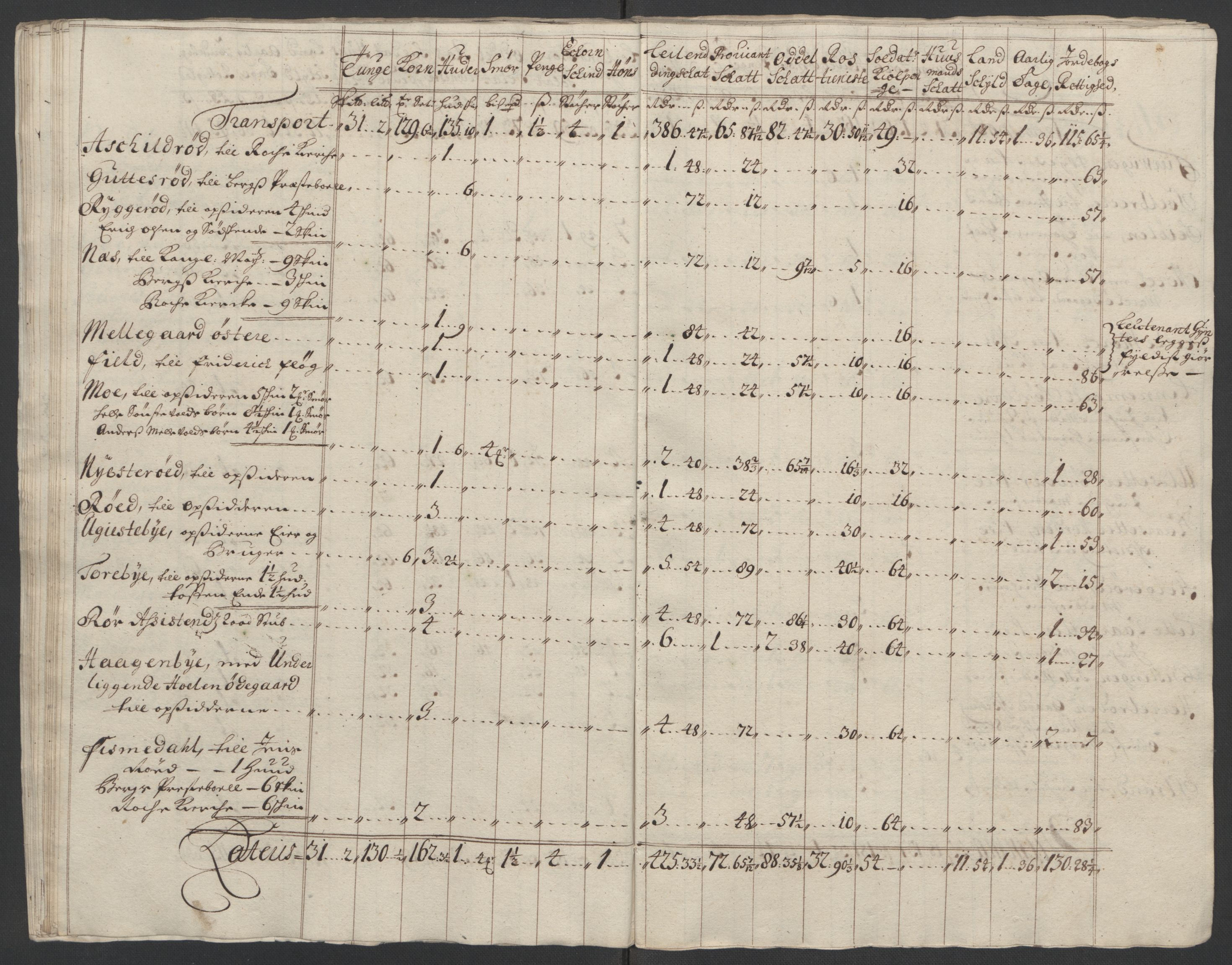 Rentekammeret inntil 1814, Reviderte regnskaper, Fogderegnskap, AV/RA-EA-4092/R01/L0016: Fogderegnskap Idd og Marker, 1702-1703, p. 286