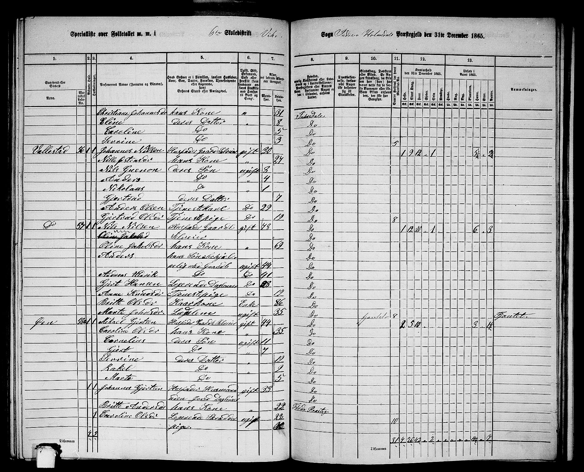 RA, 1865 census for Indre Holmedal, 1865, p. 135