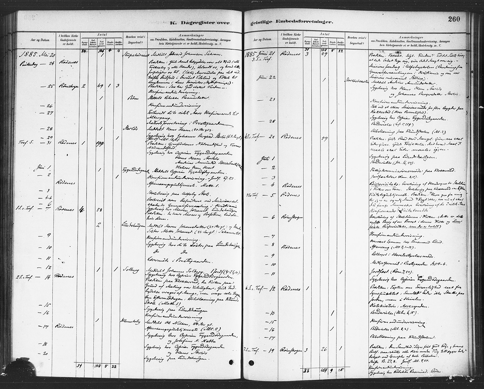 Rødenes prestekontor Kirkebøker, AV/SAO-A-2005/F/Fa/L0009: Parish register (official) no. I 9, 1880-1889, p. 260