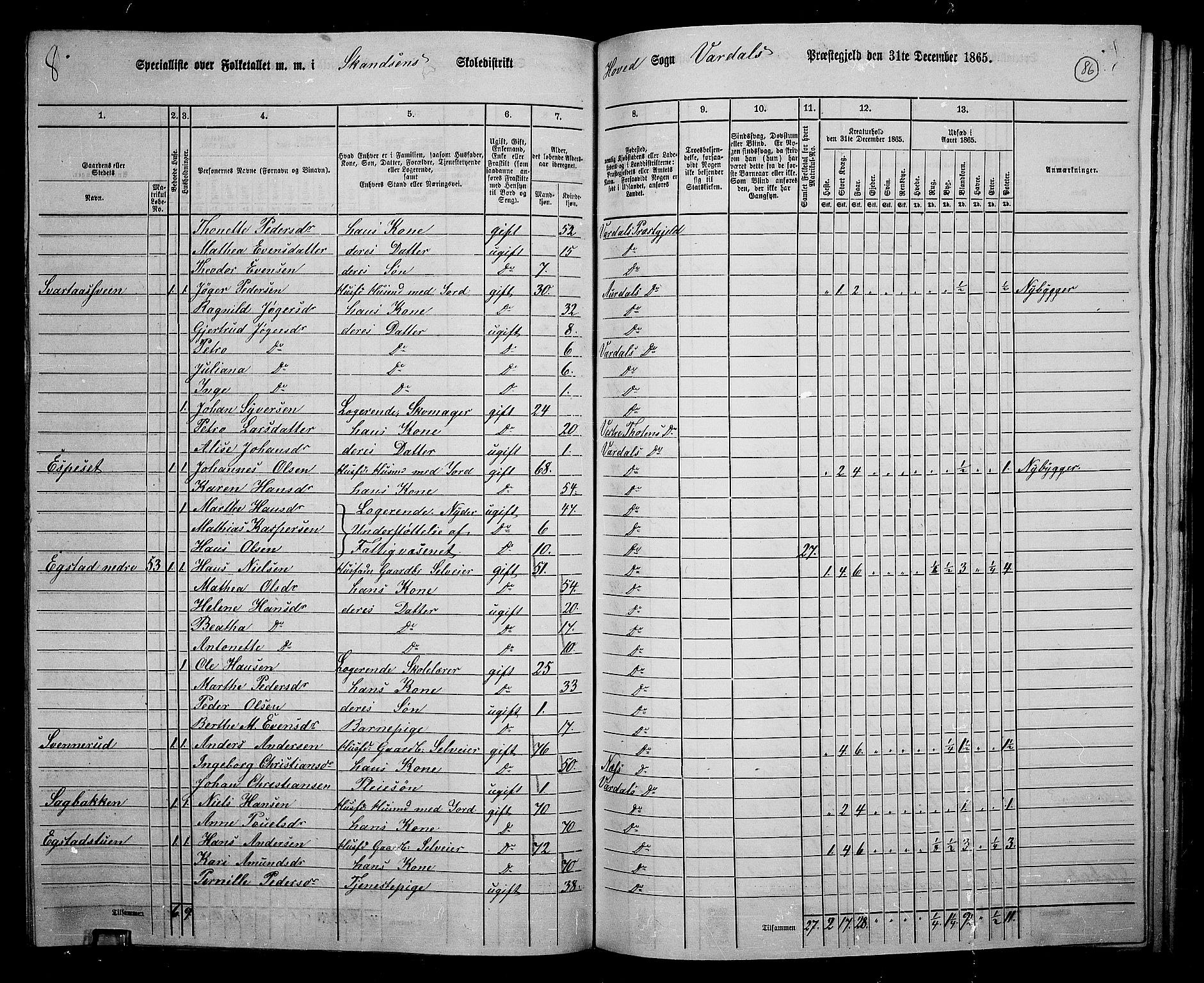 RA, 1865 census for Vardal/Vardal og Hunn, 1865, p. 76