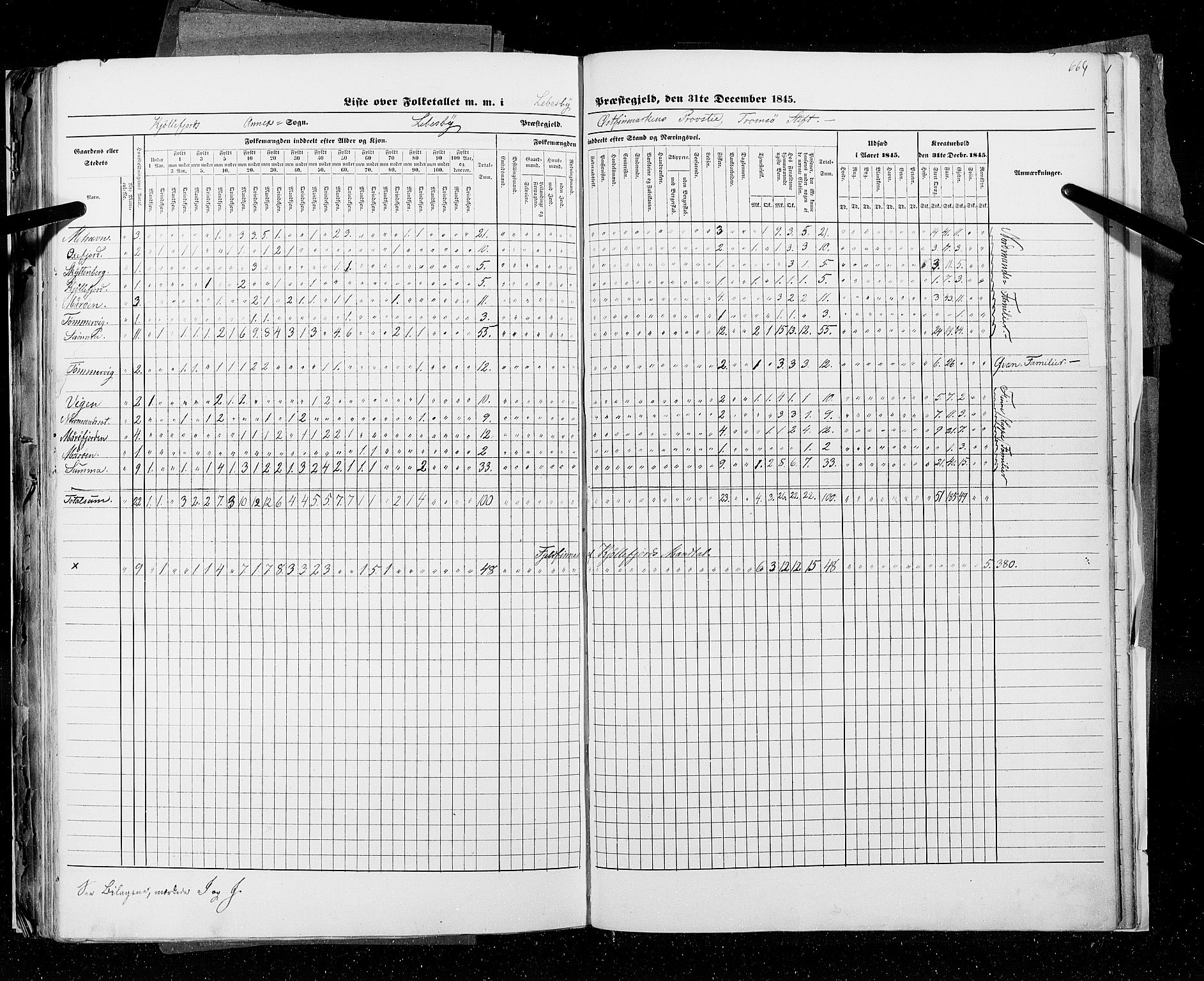 RA, Census 1845, vol. 9C: Finnmarken amt, 1845, p. 664