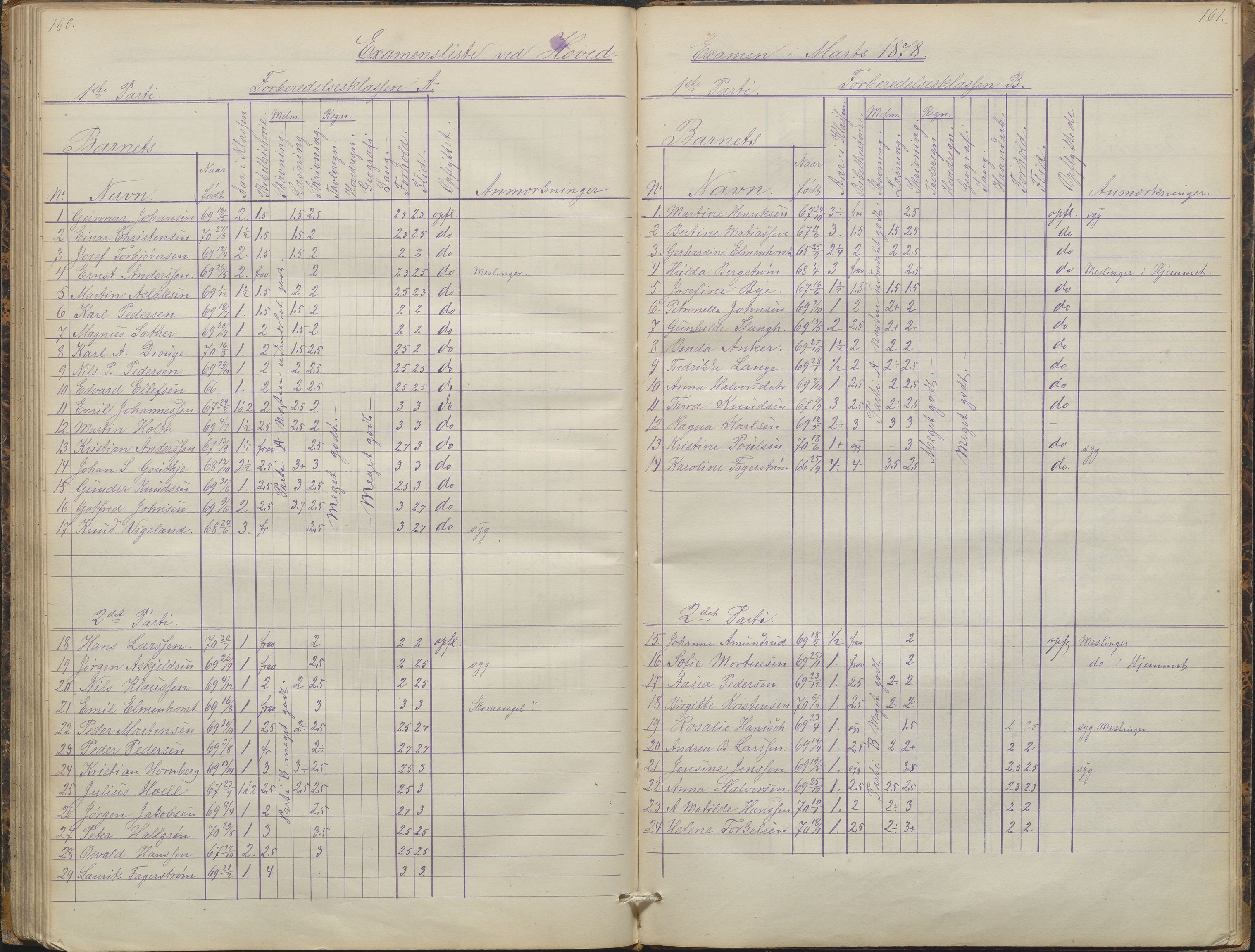 Arendal kommune, Katalog I, AAKS/KA0906-PK-I/07/L0088: Eksamensprotokoll, forhandlingsprotokoll for Almueskolen, 1863-1878, p. 160-161