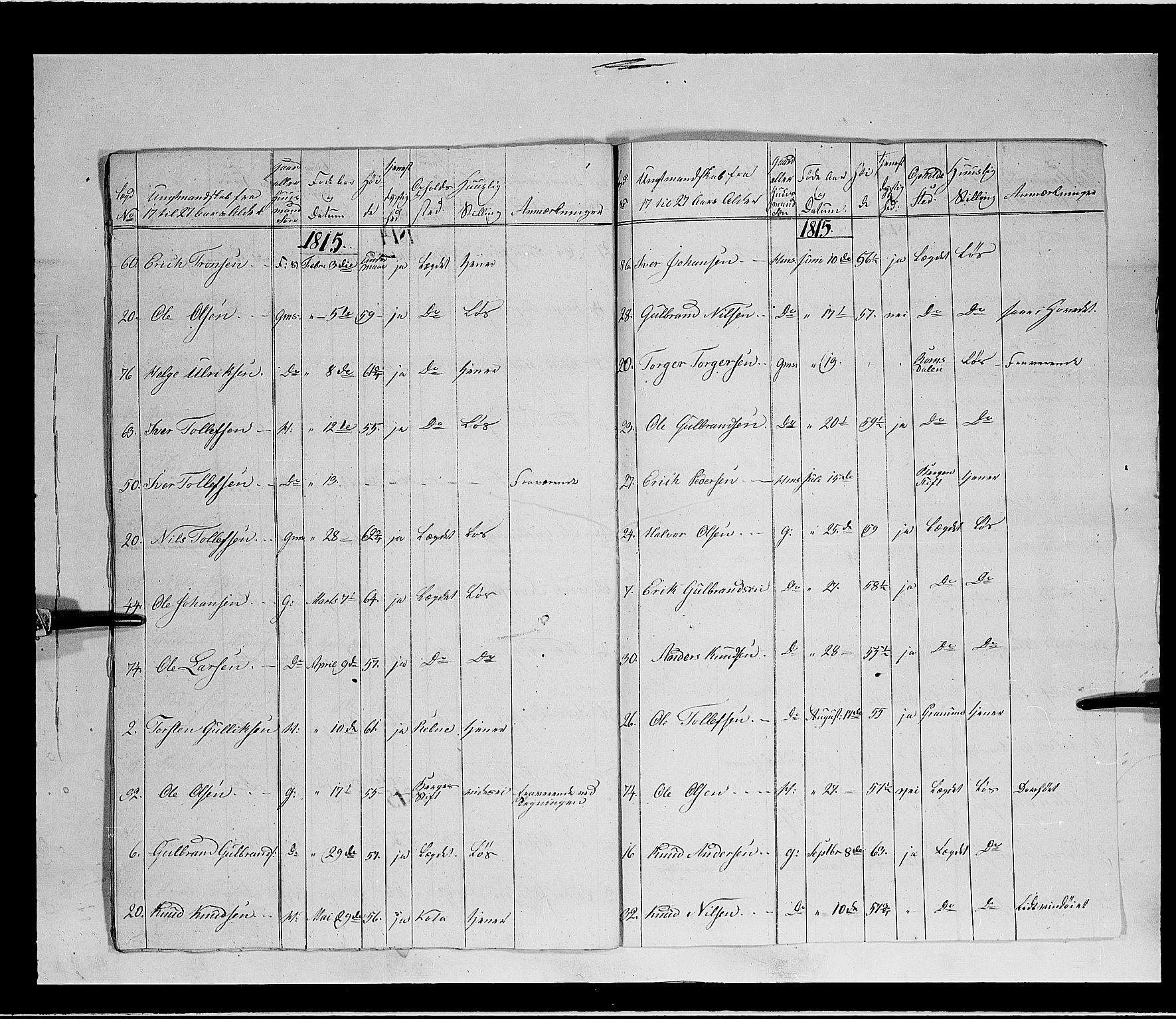 Fylkesmannen i Oppland, AV/SAH-FYO-002/1/K/Kb/L1160: Valderske nasjonale musketérkorps - Slidreske kompani, 1818-1860, p. 147