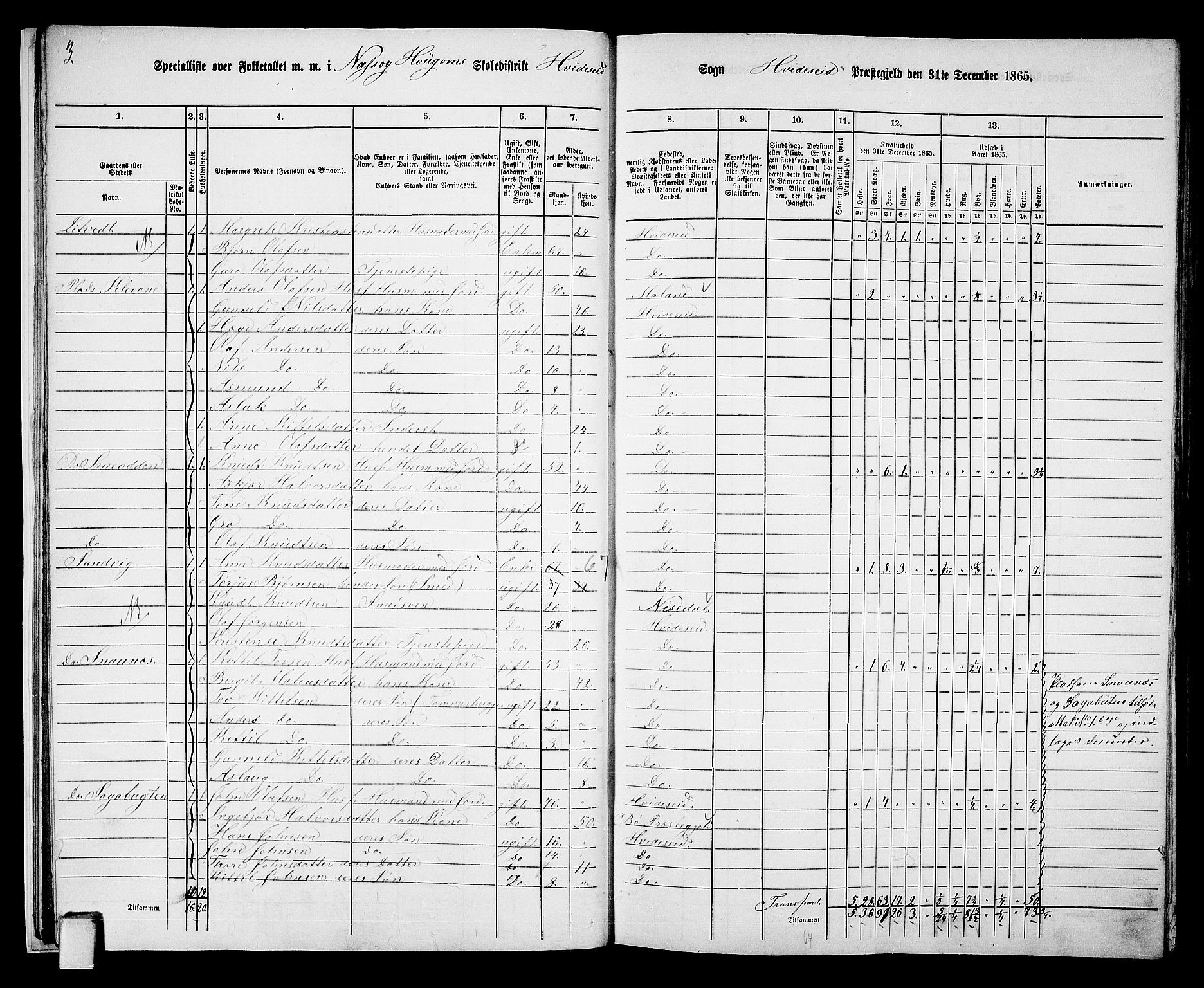 RA, 1865 census for Kviteseid, 1865, p. 14