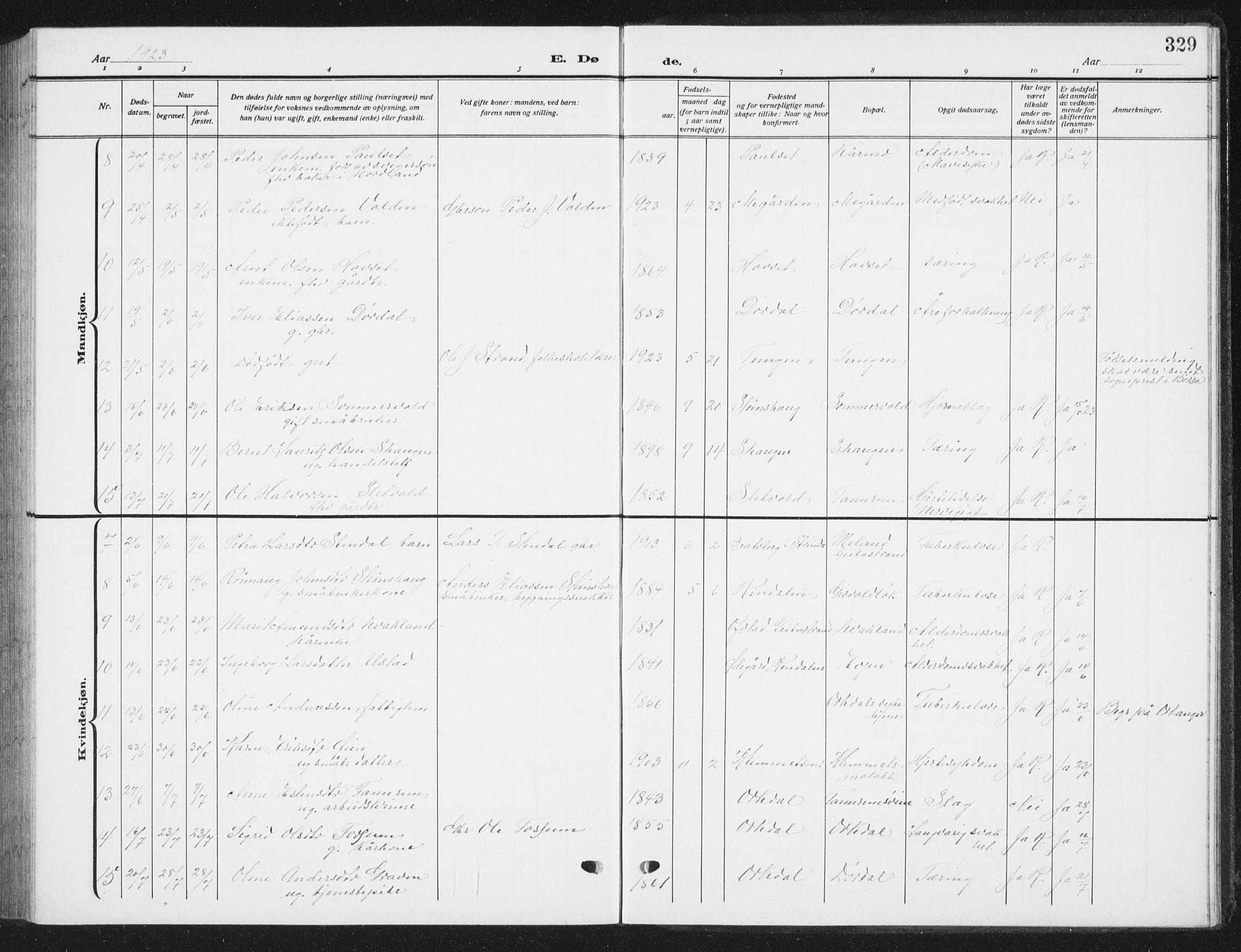 Ministerialprotokoller, klokkerbøker og fødselsregistre - Sør-Trøndelag, SAT/A-1456/668/L0820: Parish register (copy) no. 668C09, 1912-1936, p. 329