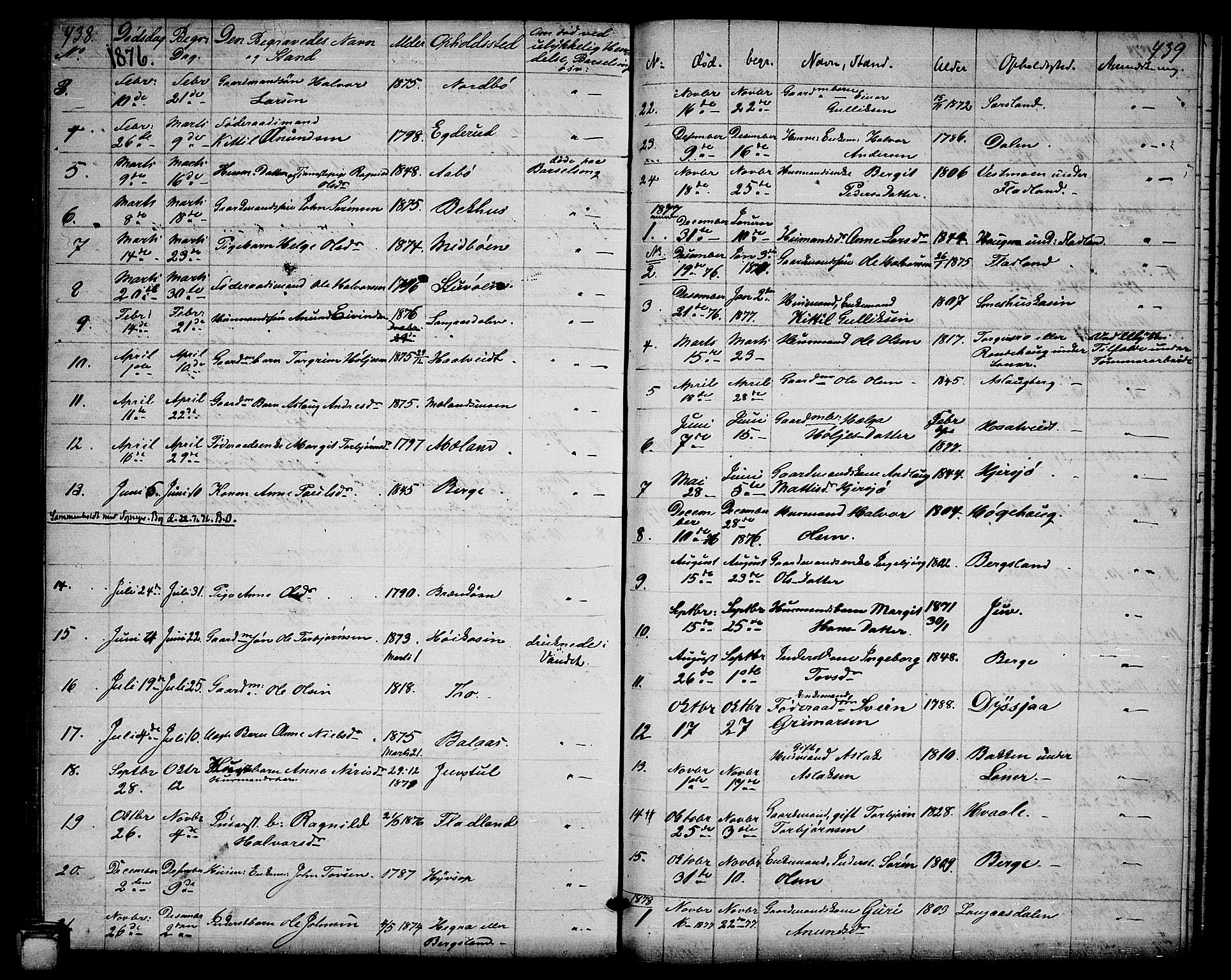 Hjartdal kirkebøker, SAKO/A-270/G/Ga/L0002: Parish register (copy) no. I 2, 1854-1888, p. 438-439