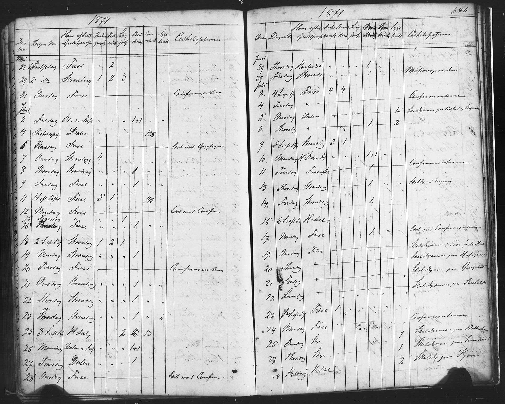 Fusa sokneprestembete, AV/SAB-A-75401/H/Haa: Parish register (official) no. A 1II, 1855-1879, p. 646