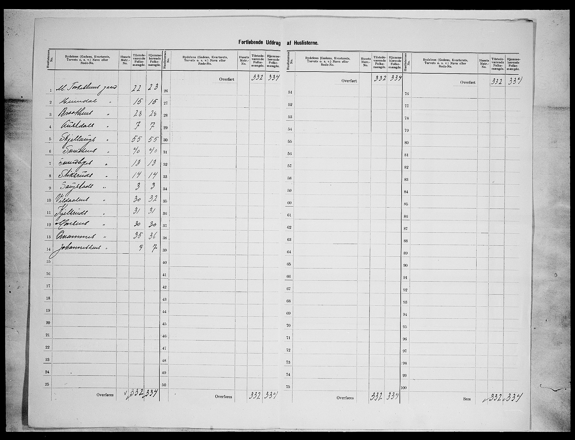 SAH, 1900 census for Gjøvik, 1900, p. 16