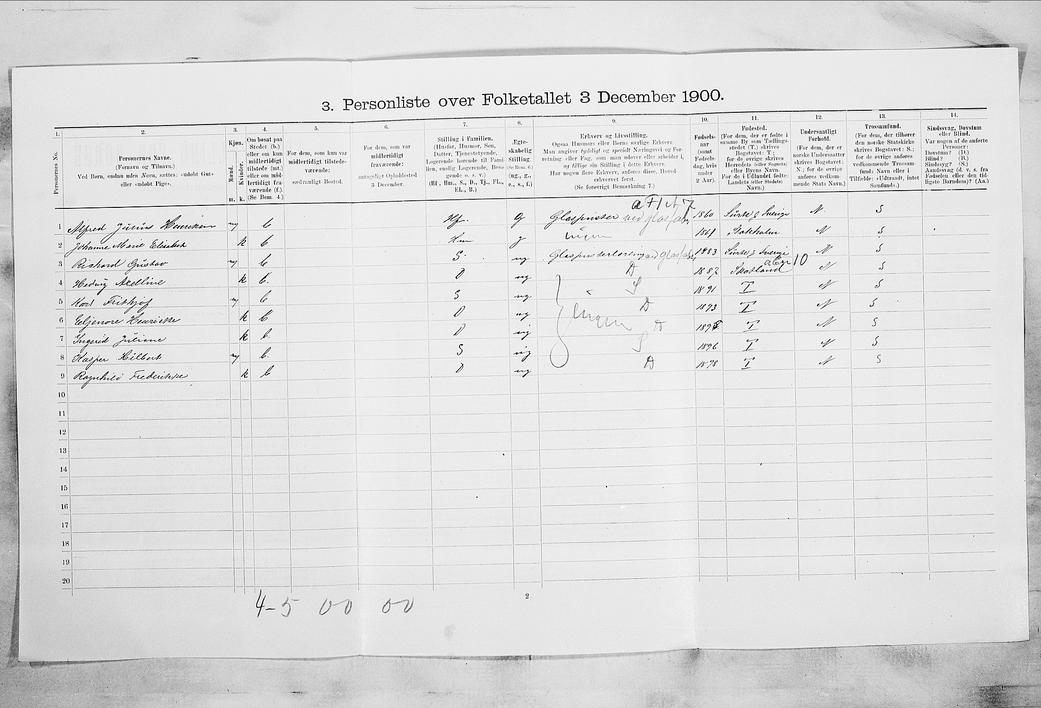 RA, 1900 census for Larvik, 1900, p. 1405