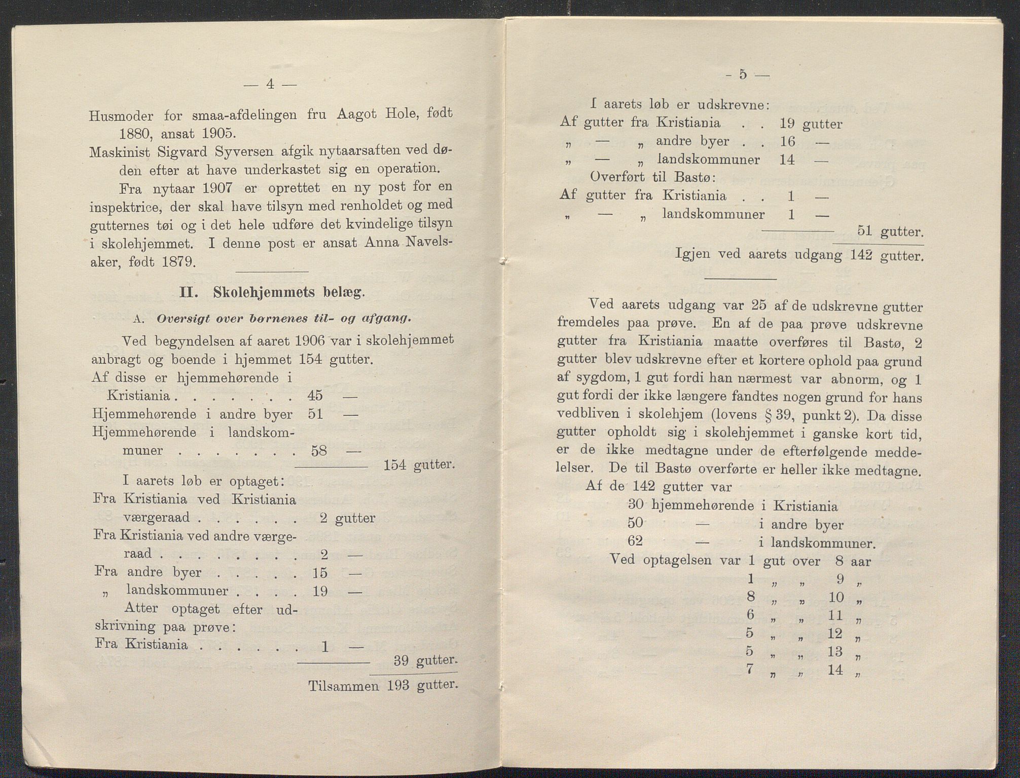 Toftes gave, OBA/A-20200/X/Xa, 1866-1948, p. 905