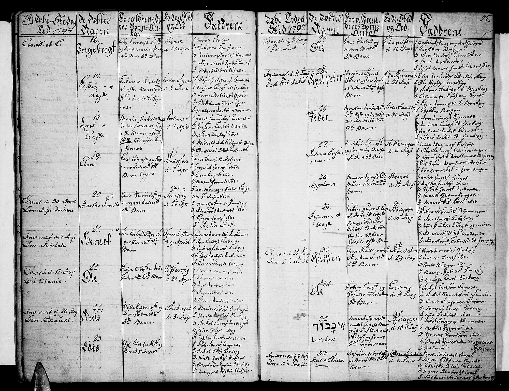 Ministerialprotokoller, klokkerbøker og fødselsregistre - Nordland, AV/SAT-A-1459/863/L0893: Parish register (official) no. 863A05, 1794-1821, p. 24-25