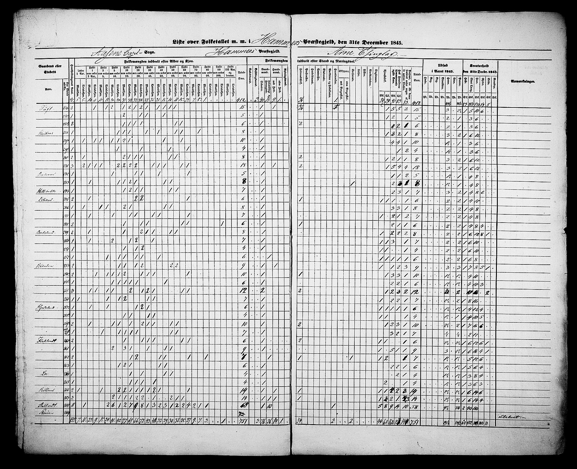 , Census 1845 for Hamre, 1845, p. 4