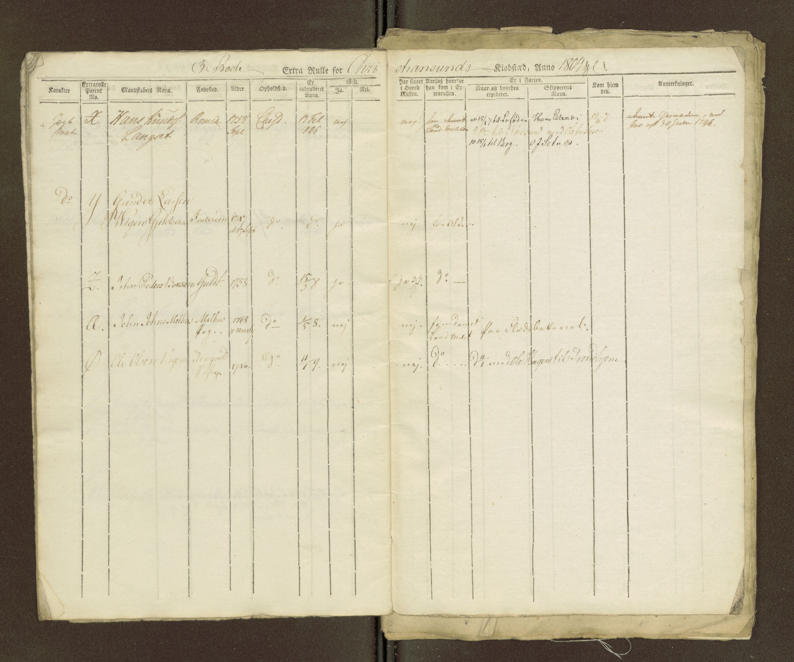 Sjøinnrulleringen - Trondhjemske distrikt, AV/SAT-A-5121/01/L0036/0003: -- / Ungdomsrulle for Kristiansund krets, 1804-1819, p. 21