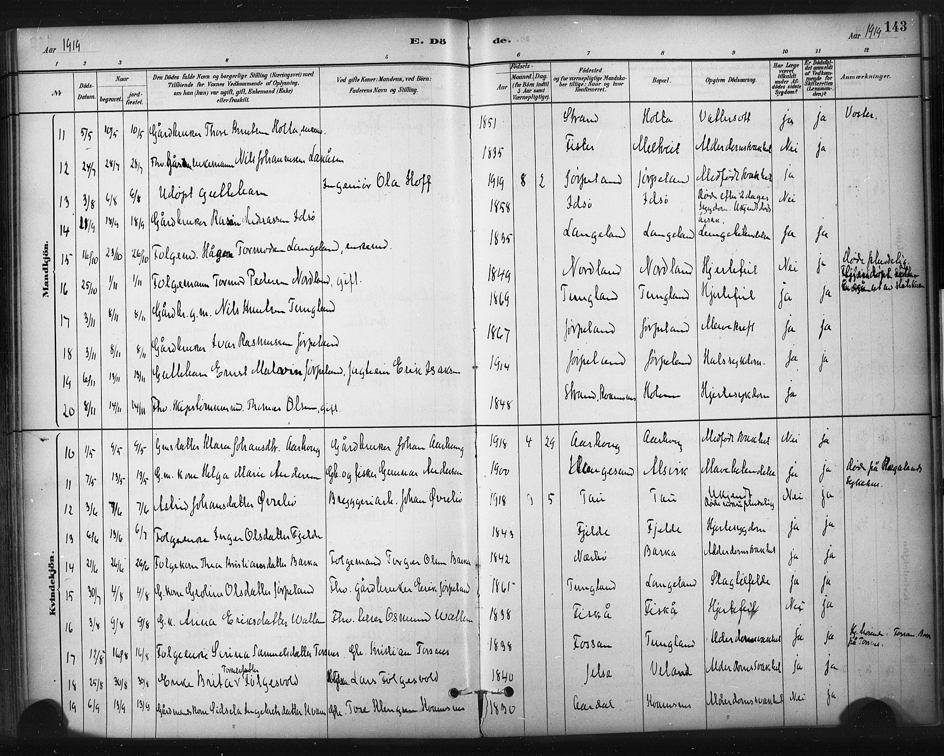 Strand sokneprestkontor, AV/SAST-A-101828/H/Ha/Haa/L0010: Parish register (official) no. A 10, 1882-1929, p. 143