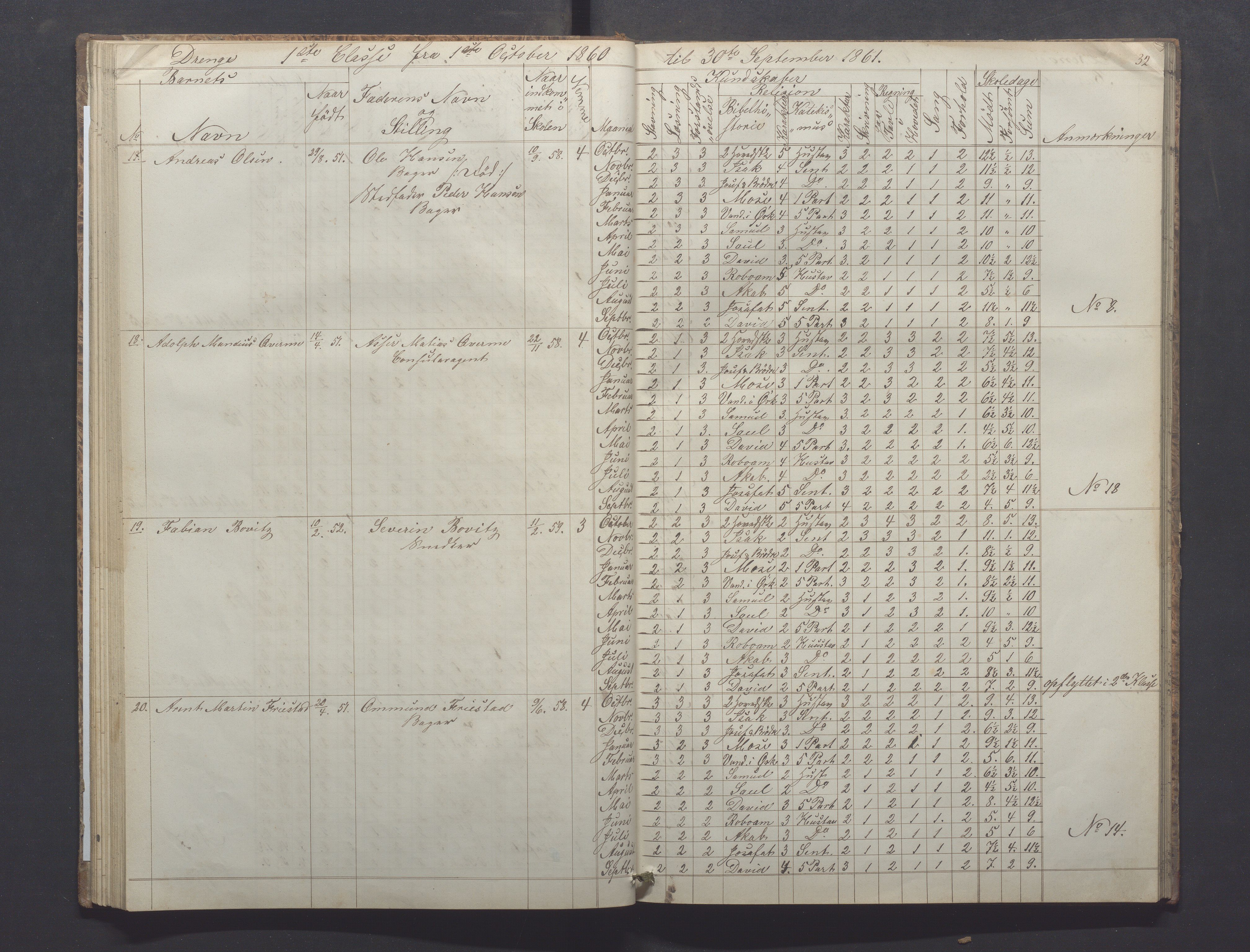 Egersund kommune (Ladested) - Egersund almueskole/folkeskole, IKAR/K-100521/H/L0008: Skoleprotokoll - Almueskolen, 1. klasse, 1859-1862, p. 32