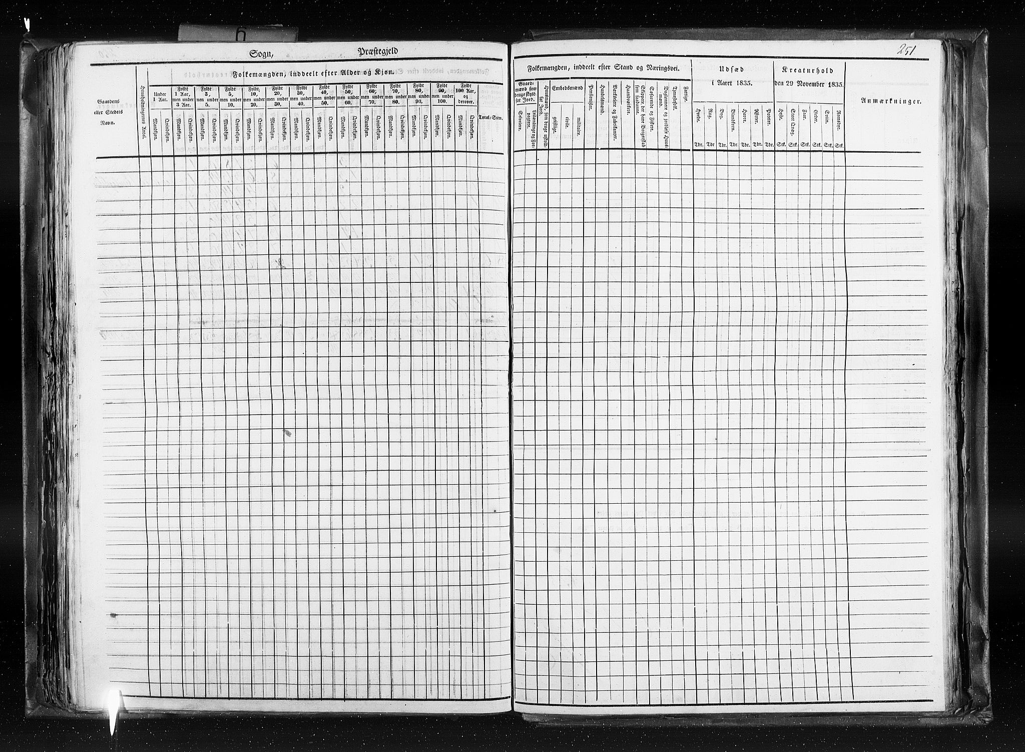 RA, Census 1835, vol. 6: Lister og Mandal amt og Stavanger amt, 1835, p. 251