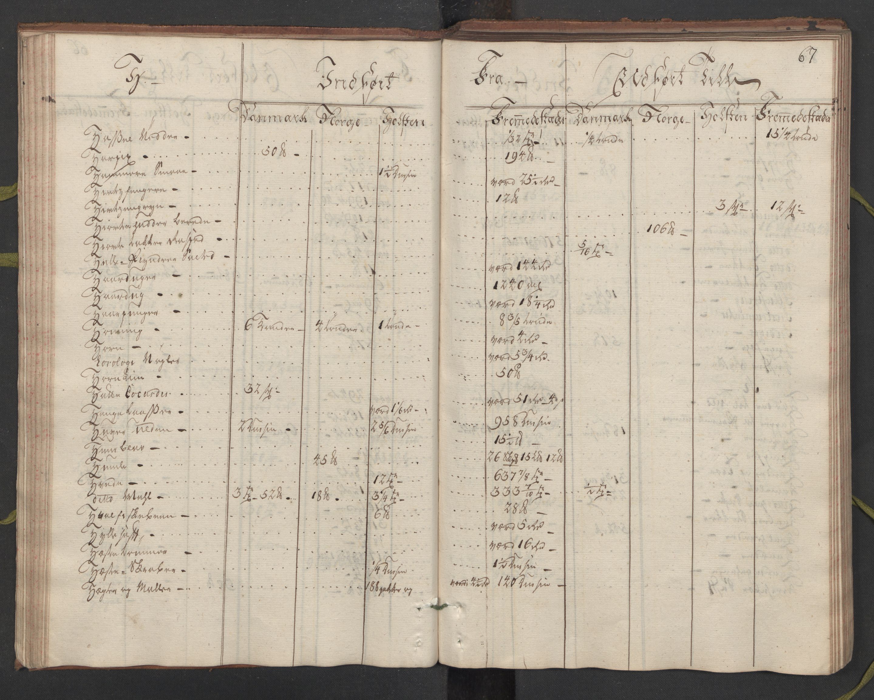Generaltollkammeret, tollregnskaper, AV/RA-EA-5490/R33/L0057/0001: Tollregnskaper Trondheim A / Utgående hovedtollbok, 1758, p. 66b-67a