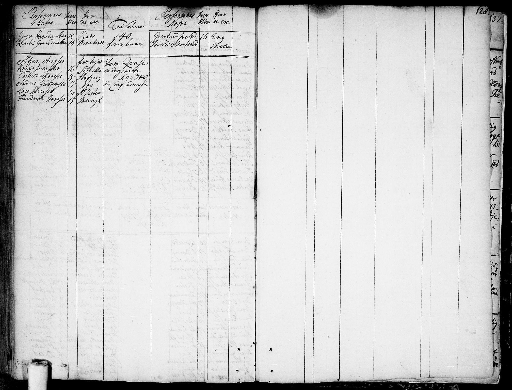 Skiptvet prestekontor Kirkebøker, SAO/A-20009/F/Fa/L0002: Parish register (official) no. 2, 1734-1759, p. 128