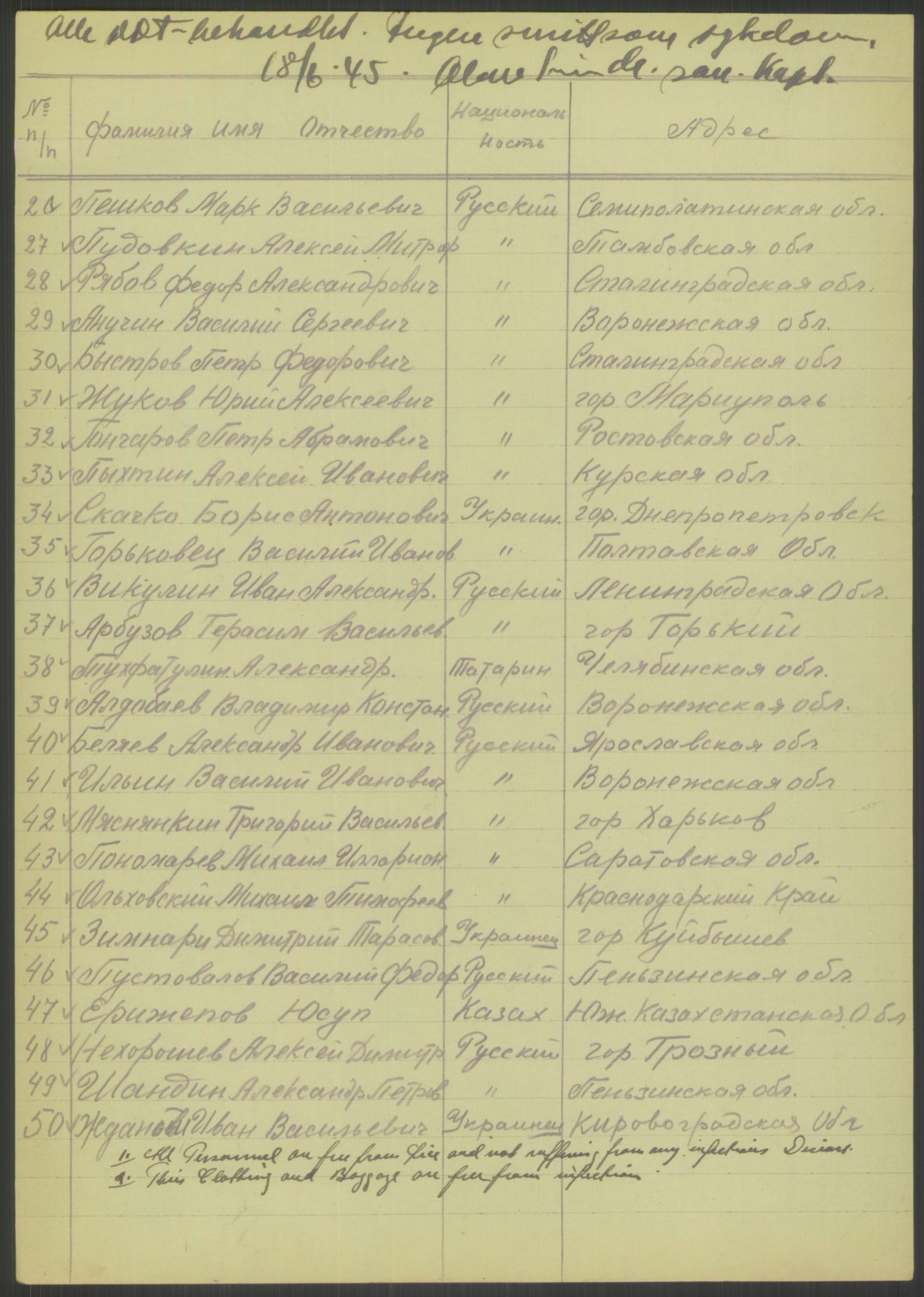 Flyktnings- og fangedirektoratet, Repatrieringskontoret, AV/RA-S-1681/D/Db/L0015: Displaced Persons (DPs) og sivile tyskere, 1945-1948, p. 422