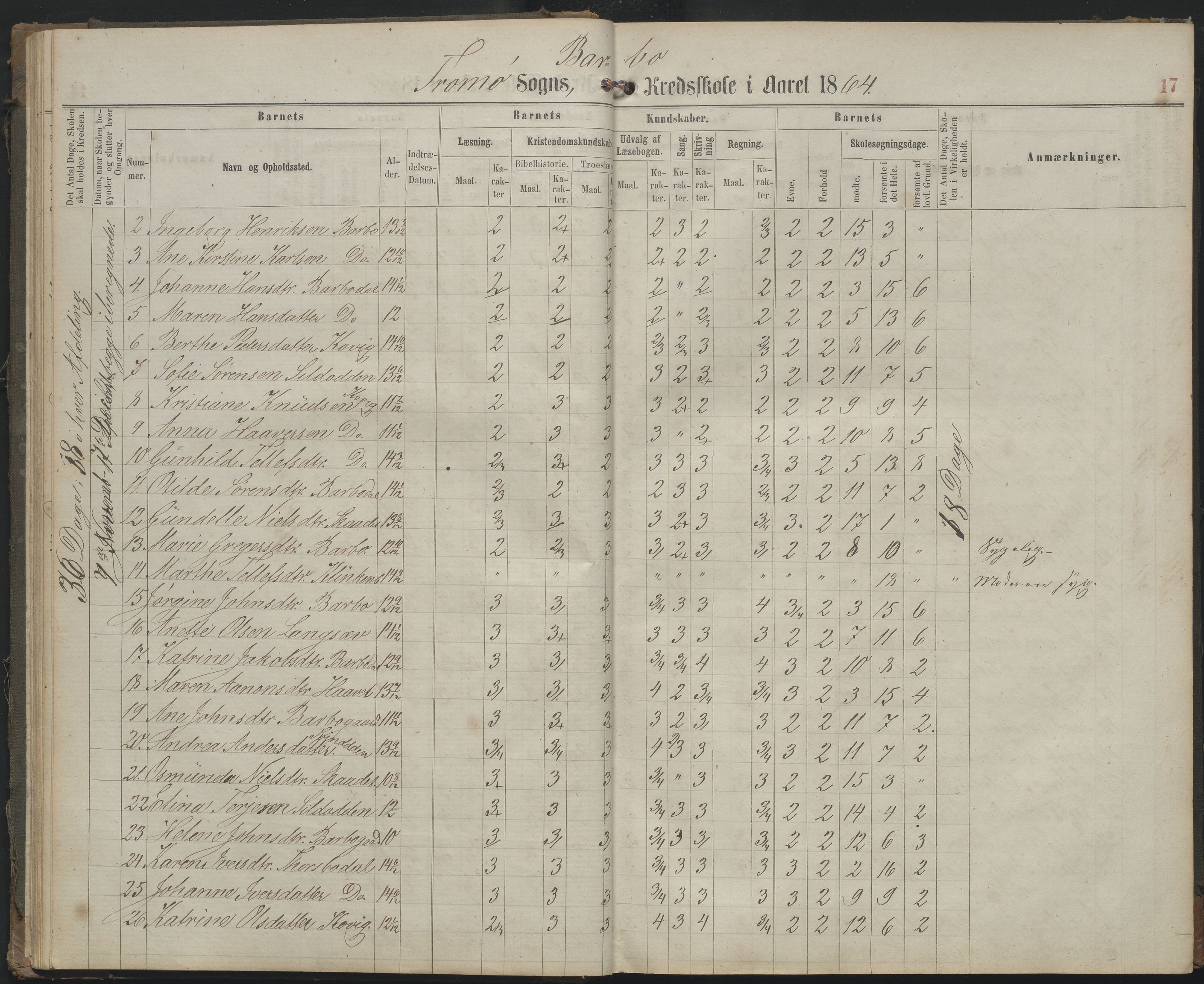 Arendal kommune, Katalog I, AAKS/KA0906-PK-I/07/L0159: Skoleprotokoll for øverste klasse, 1863-1885, p. 17