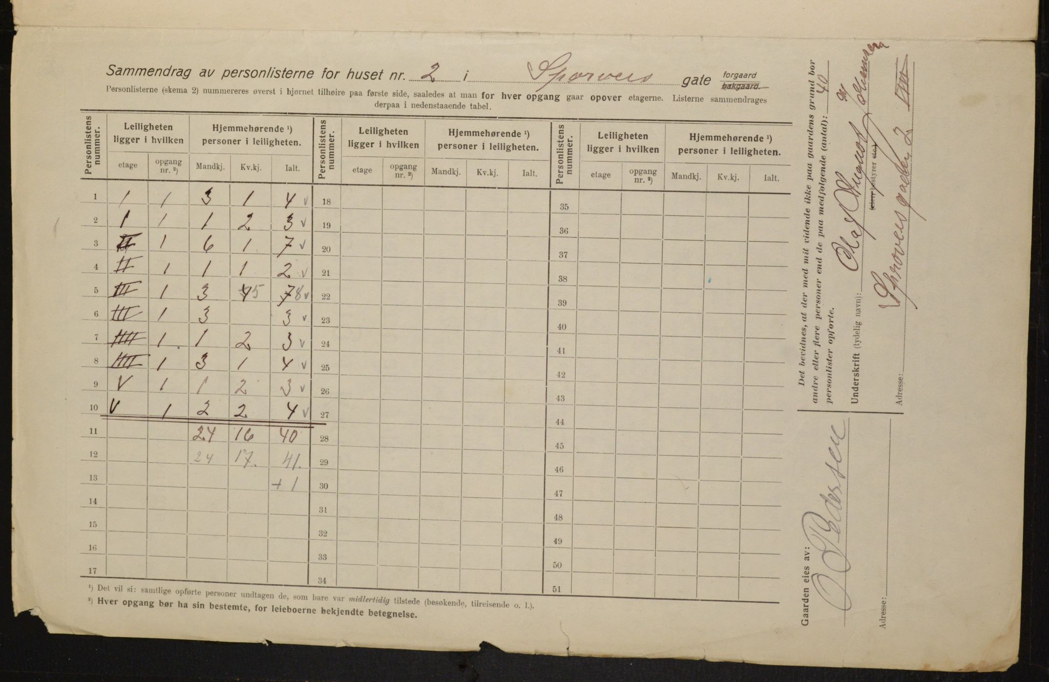 OBA, Municipal Census 1916 for Kristiania, 1916, p. 103011