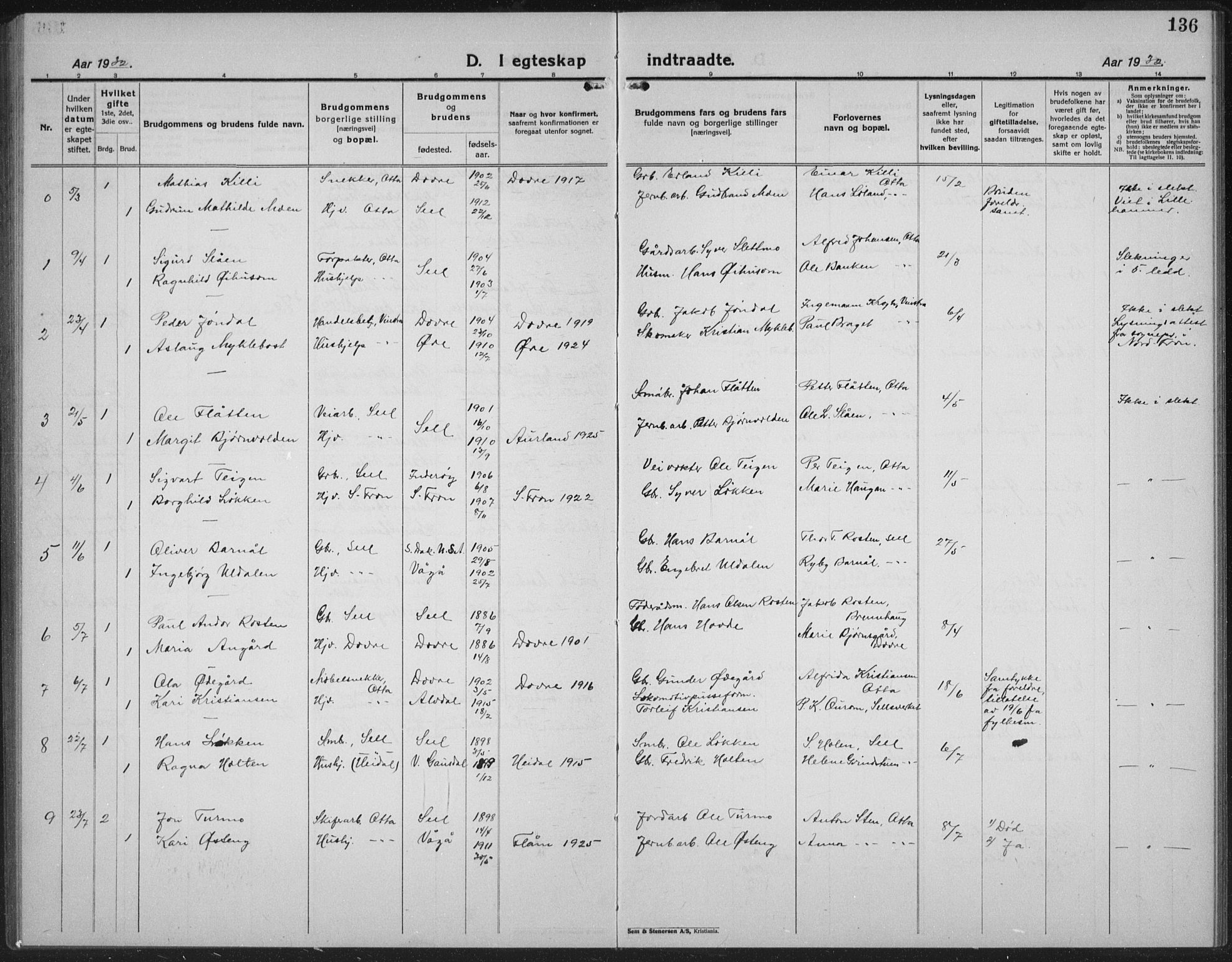 Sel prestekontor, SAH/PREST-074/H/Ha/Hab/L0002: Parish register (copy) no. 2, 1923-1939, p. 136