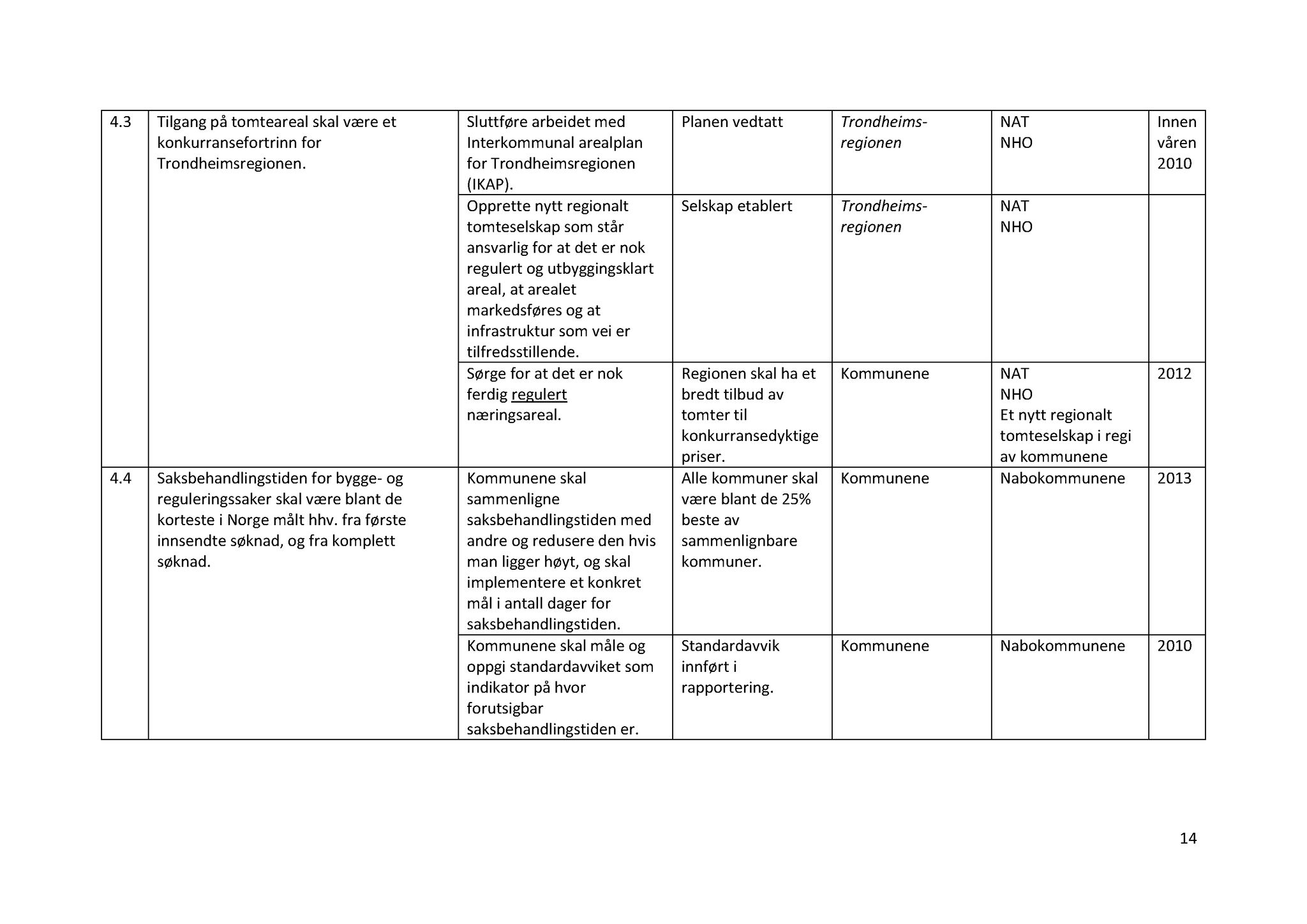 Klæbu Kommune, TRKO/KK/01-KS/L003: Kommunestyret - Møtedokumenter, 2010, p. 340