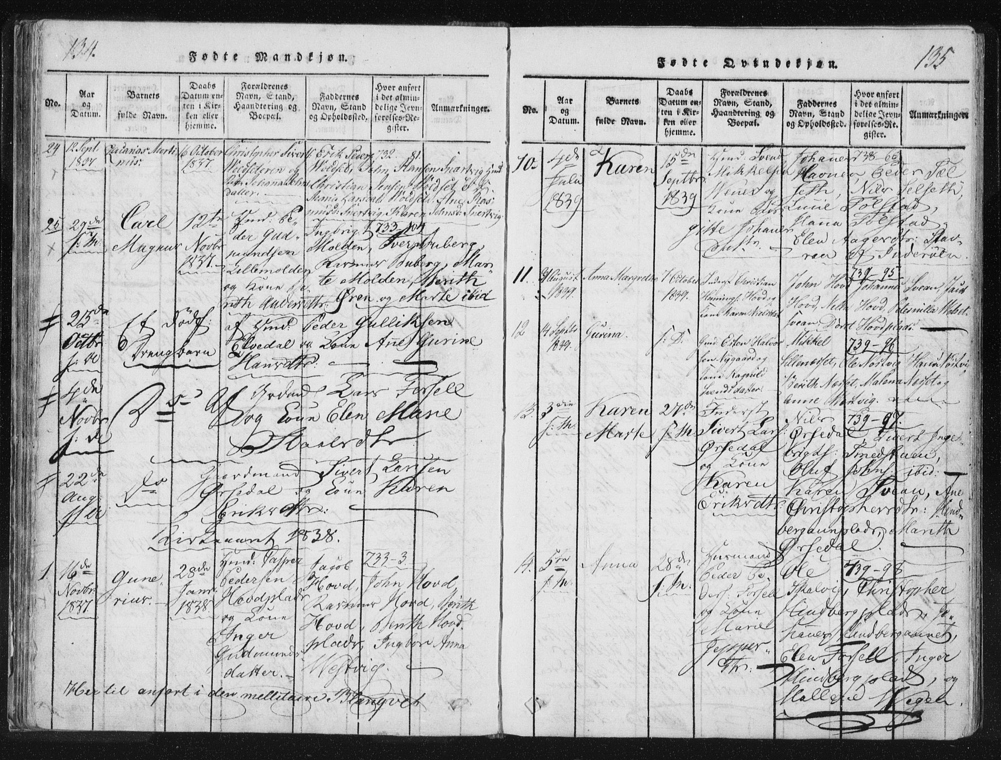 Ministerialprotokoller, klokkerbøker og fødselsregistre - Nord-Trøndelag, SAT/A-1458/744/L0417: Parish register (official) no. 744A01, 1817-1842, p. 134-135
