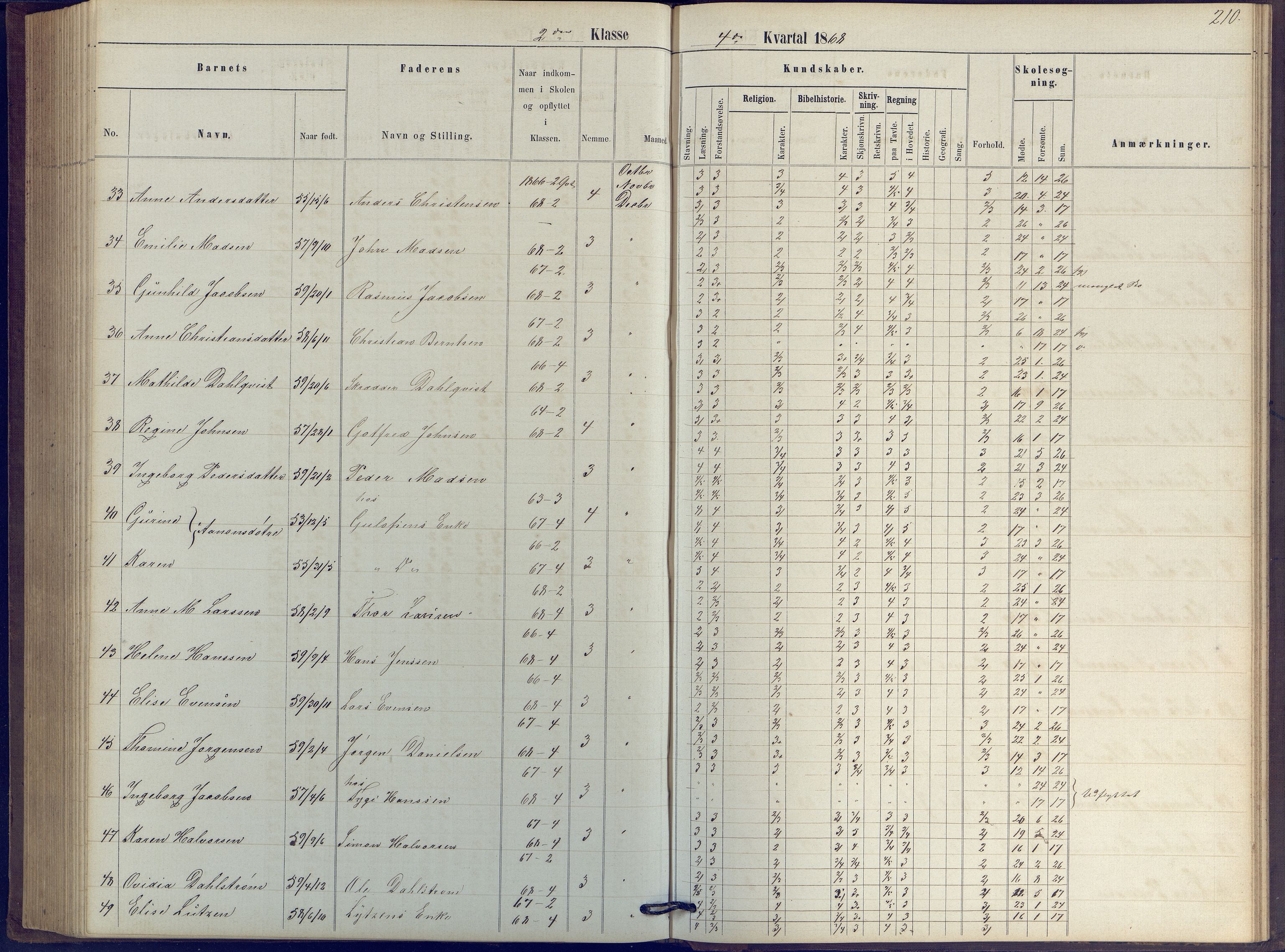 Arendal kommune, Katalog I, AAKS/KA0906-PK-I/07/L0039: Protokoll for 2. klasse, 1862-1869, p. 210