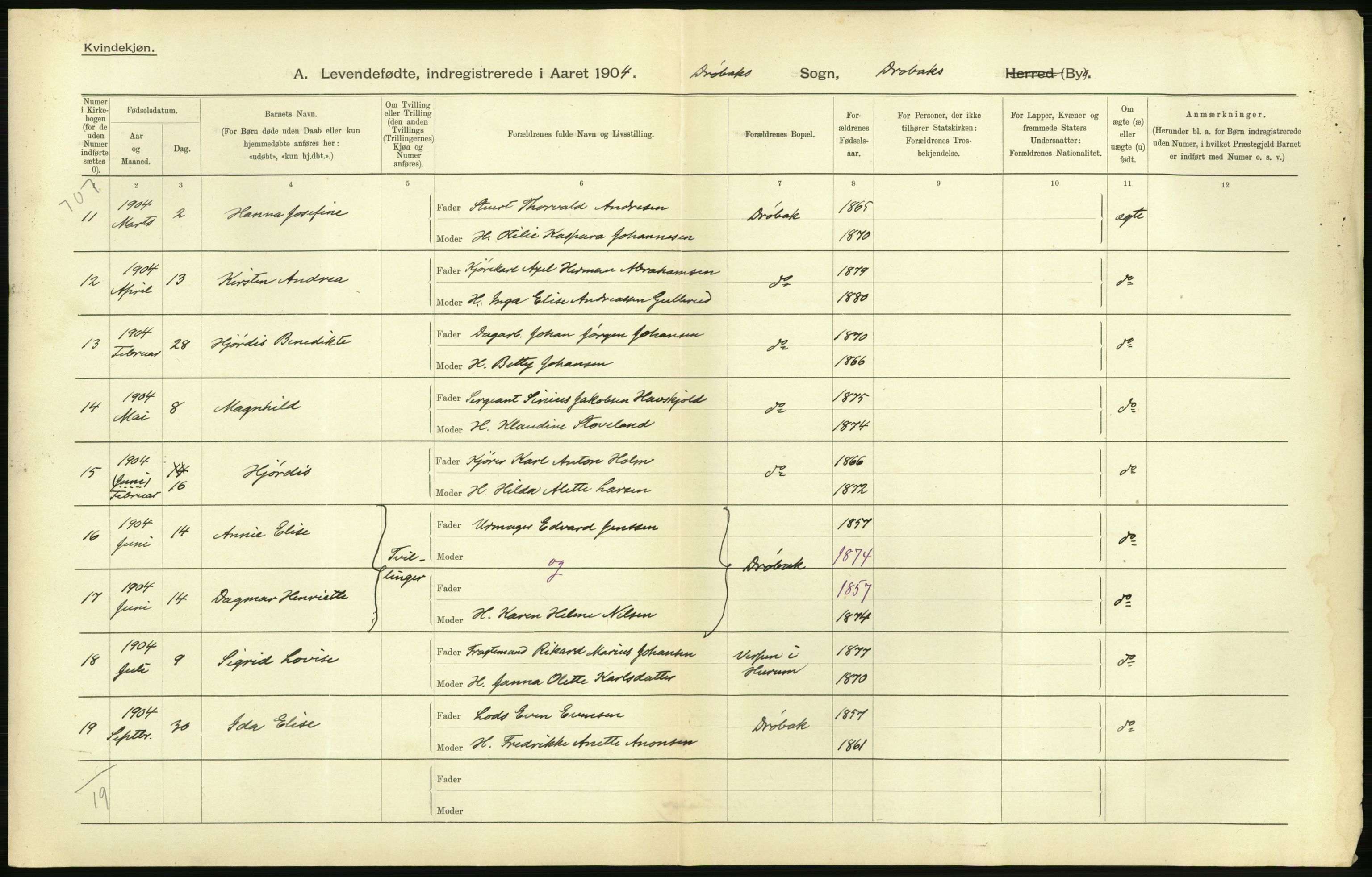 Statistisk sentralbyrå, Sosiodemografiske emner, Befolkning, AV/RA-S-2228/D/Df/Dfa/Dfab/L0002: Akershus amt: Fødte, gifte, døde, 1904, p. 442