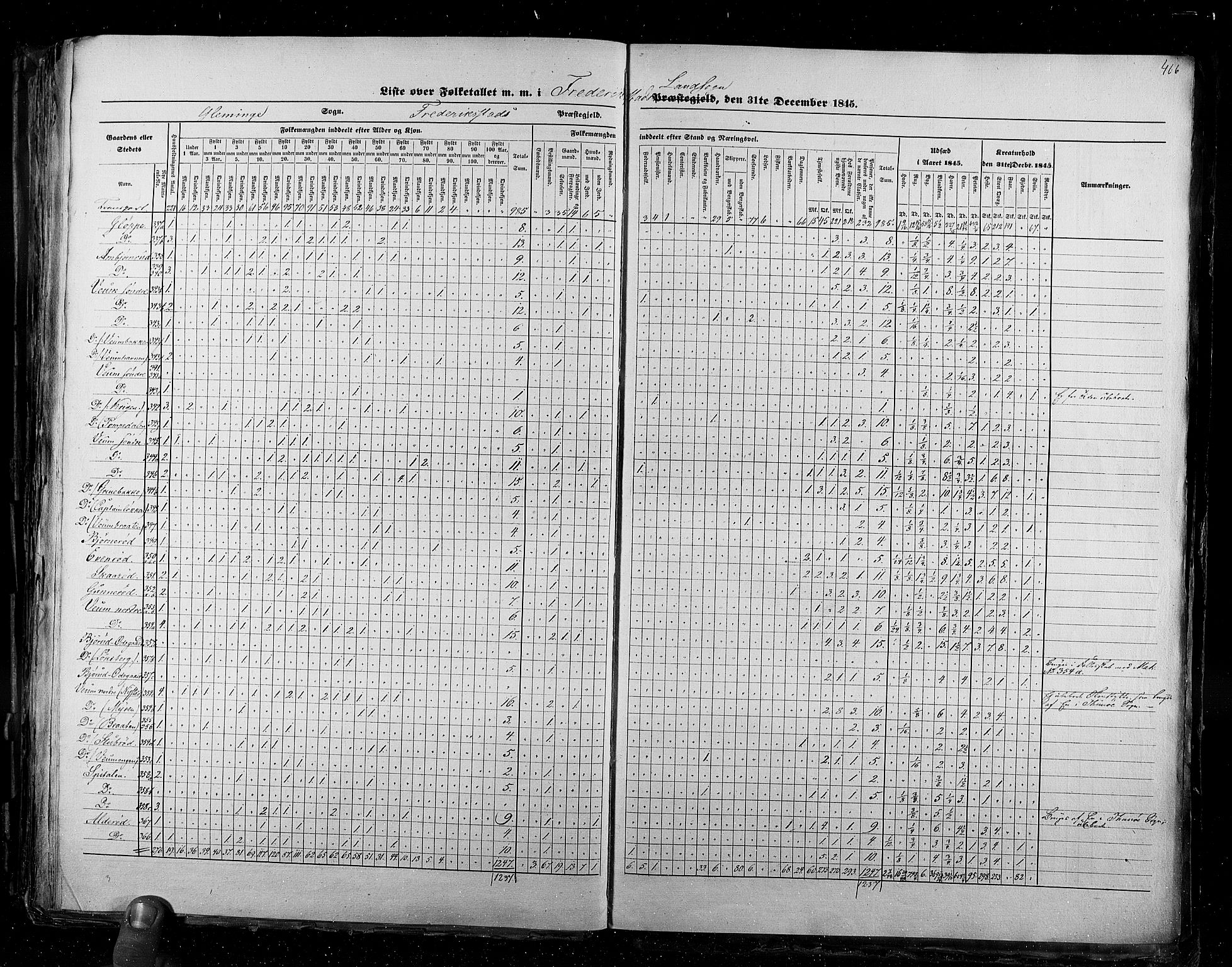 RA, Census 1845, vol. 2: Smålenenes amt og Akershus amt, 1845, p. 416