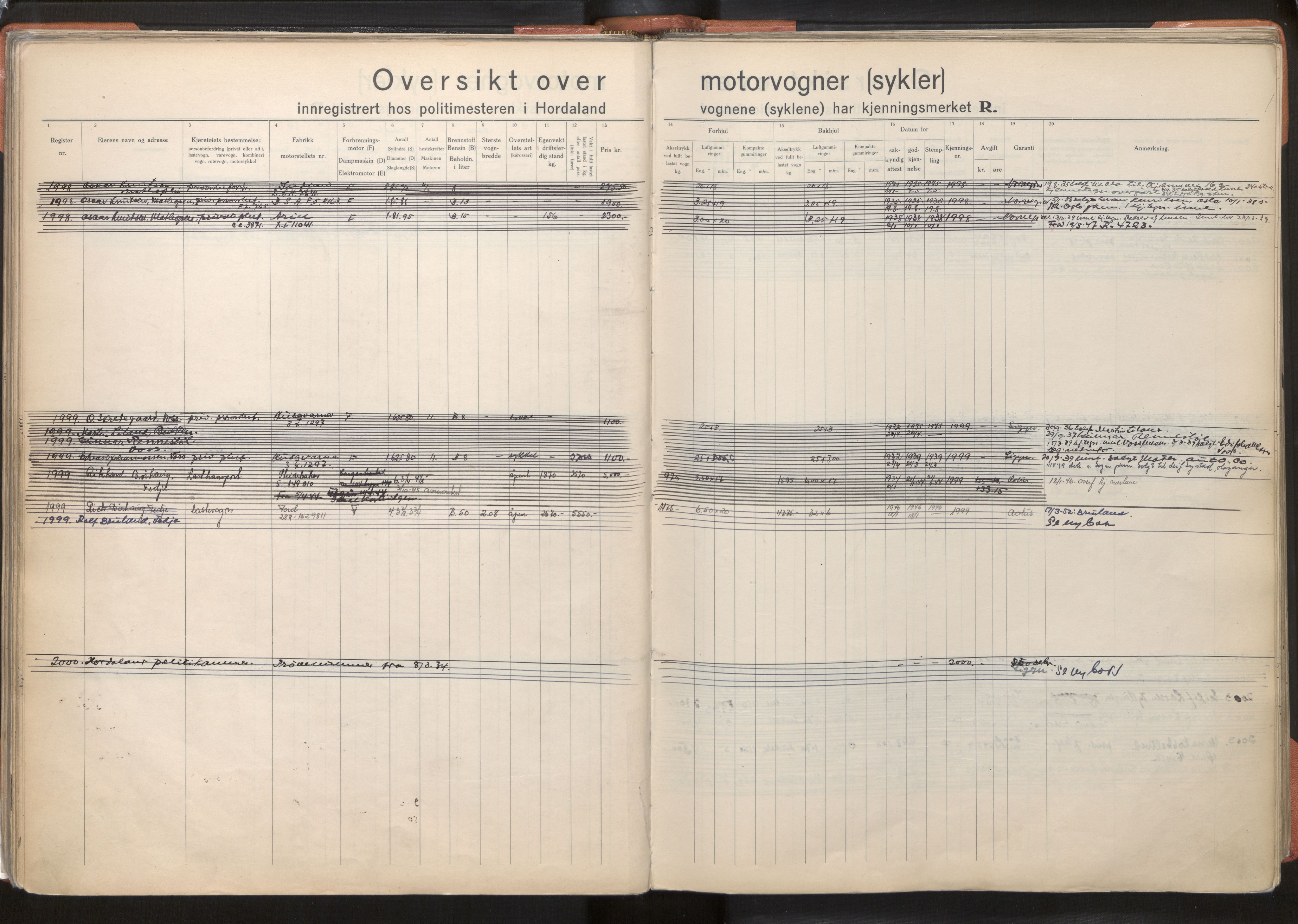 Statens vegvesen, Hordaland vegkontor, AV/SAB-A-5201/2/O/Oa/L0005: Bil og motorsykkel/moped - R1716-2614, 1915-1970