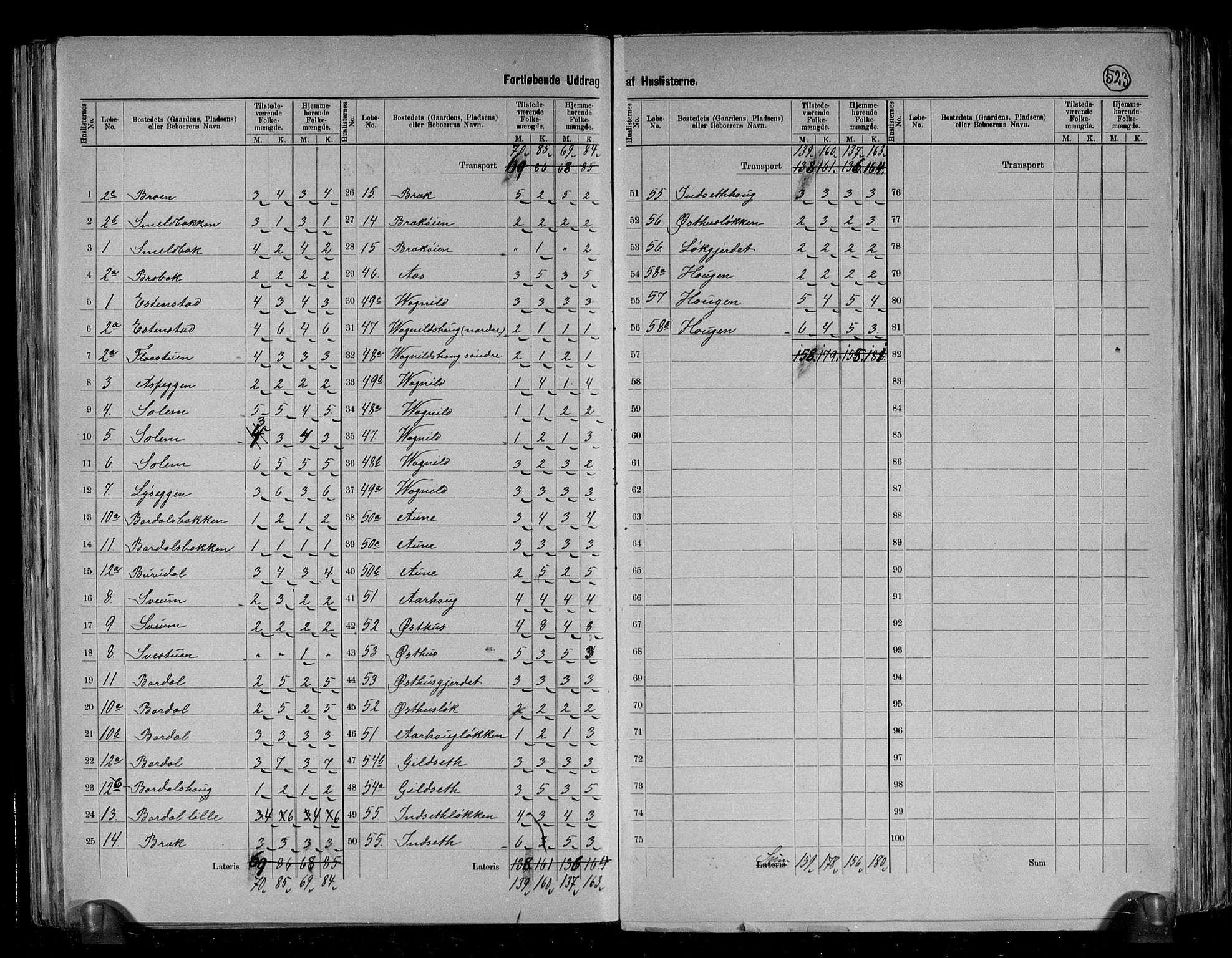 RA, 1891 census for 1649 Soknedal, 1891, p. 6