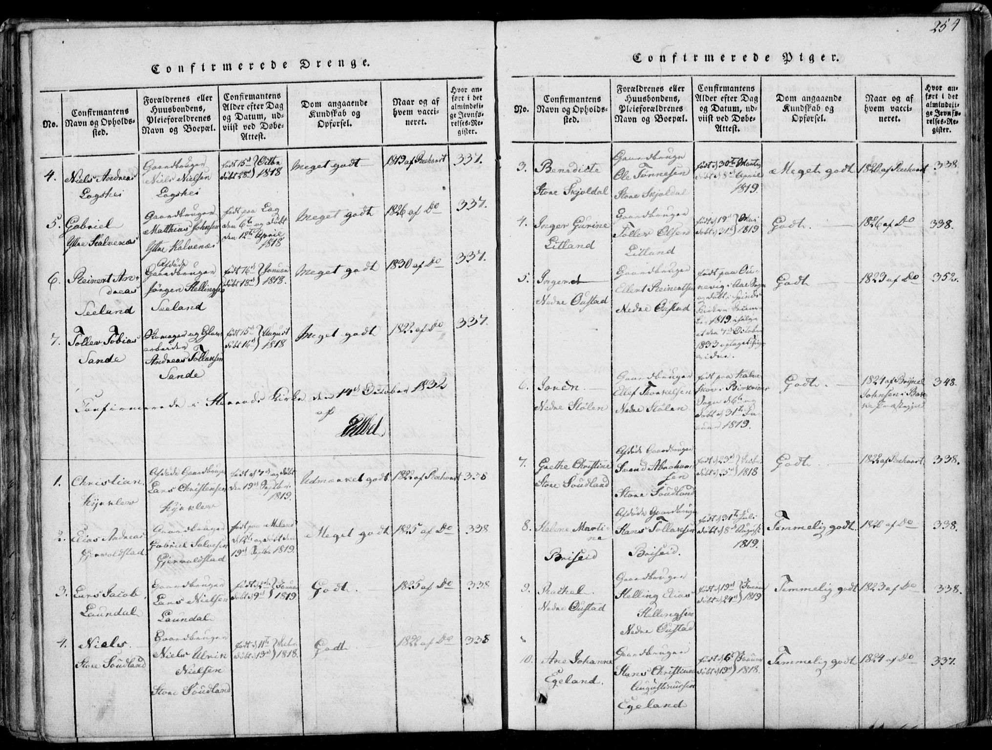 Herad sokneprestkontor, AV/SAK-1111-0018/F/Fa/Faa/L0003: Parish register (official) no. A 3, 1816-1844, p. 254