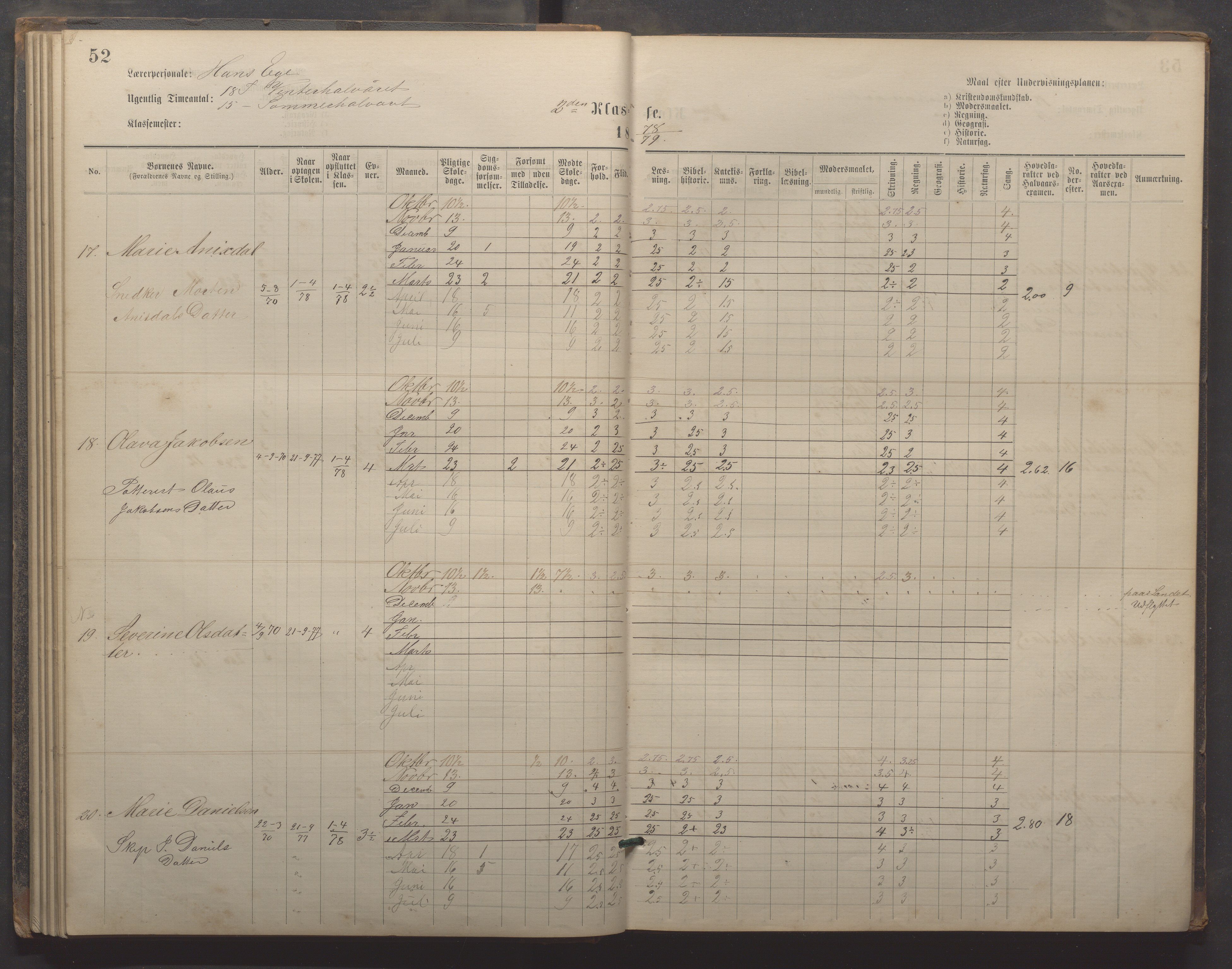 Egersund kommune (Ladested) - Egersund almueskole/folkeskole, IKAR/K-100521/H/L0019: Skoleprotokoll - Almueskolen, 1./2. klasse, 1878-1886, p. 52