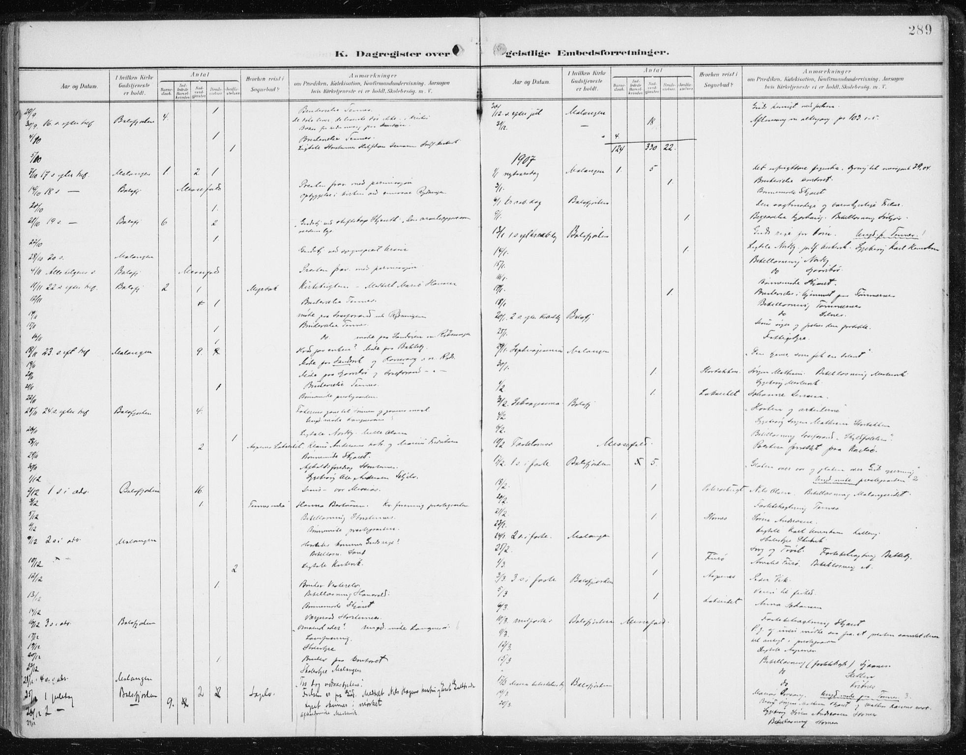 Balsfjord sokneprestembete, AV/SATØ-S-1303/G/Ga/L0006kirke: Parish register (official) no. 6, 1897-1909, p. 289