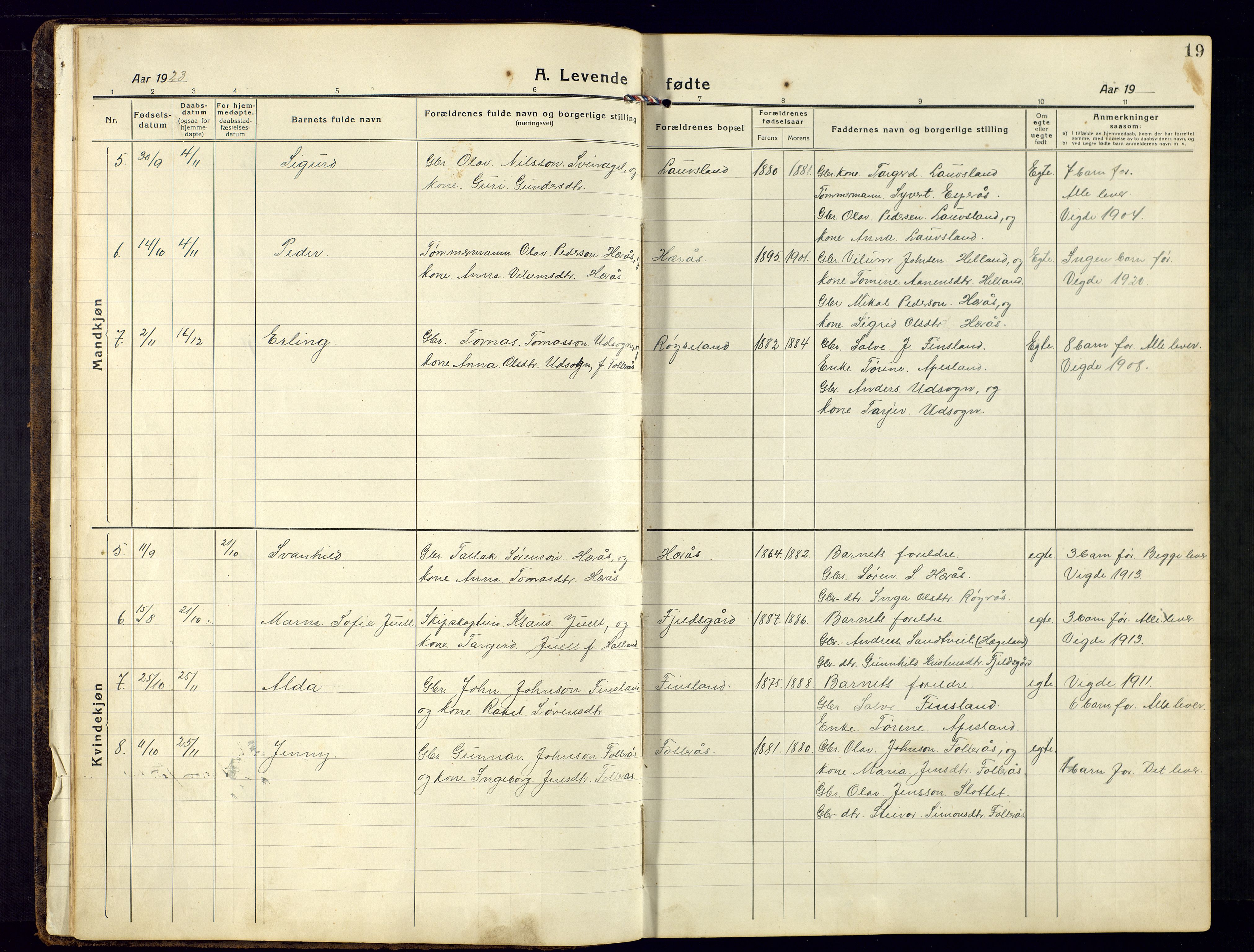 Bjelland sokneprestkontor, SAK/1111-0005/F/Fb/Fbb/L0006: Parish register (copy) no. B-6, 1918-1946, p. 19