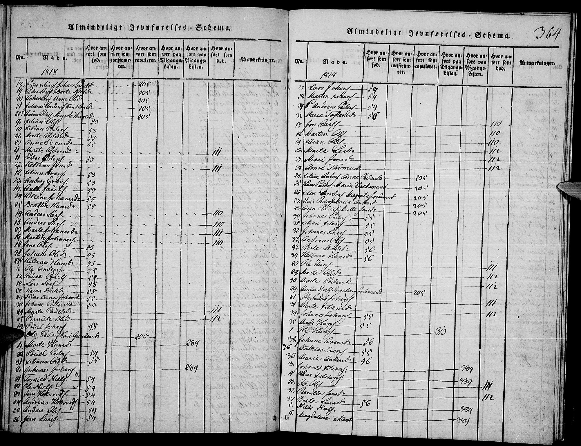 Toten prestekontor, SAH/PREST-102/H/Ha/Haa/L0009: Parish register (official) no. 9, 1814-1820, p. 364
